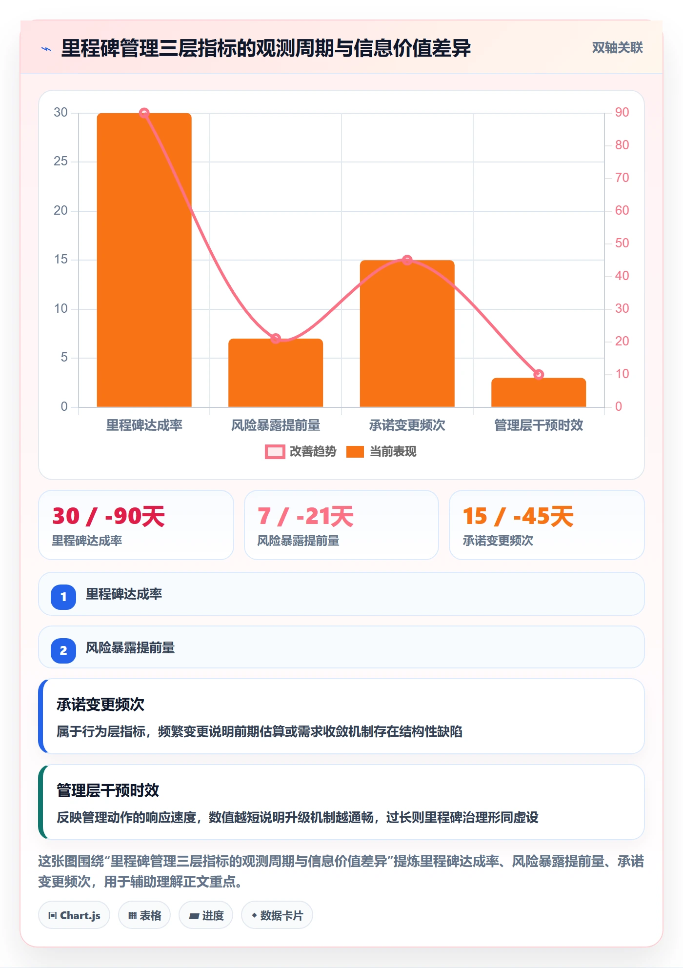里程碑流程与规范：企业管理者里程碑落地方案关键指标