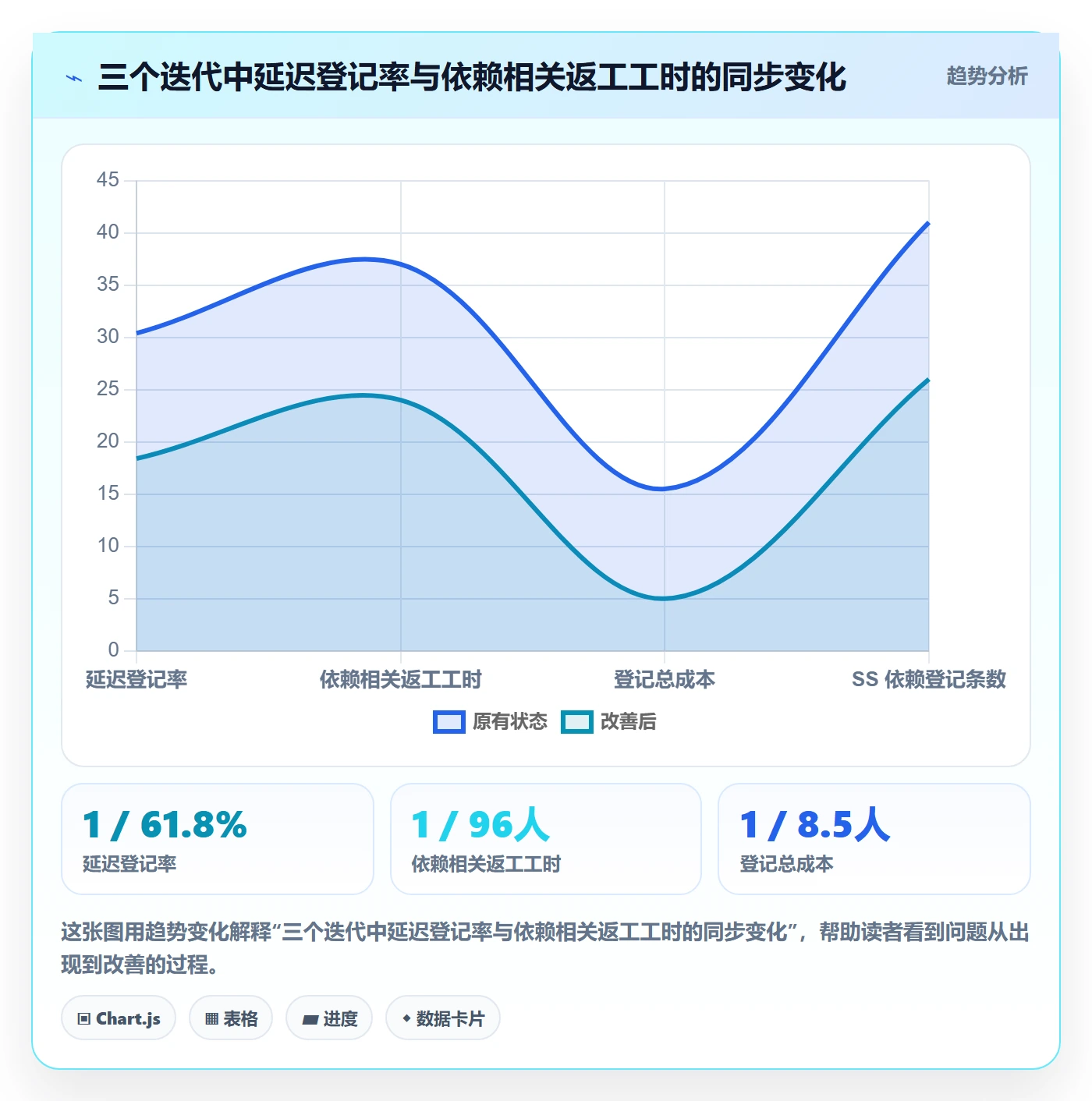 SS落地方案:研发团队开展任务依赖的制度设计案例解析