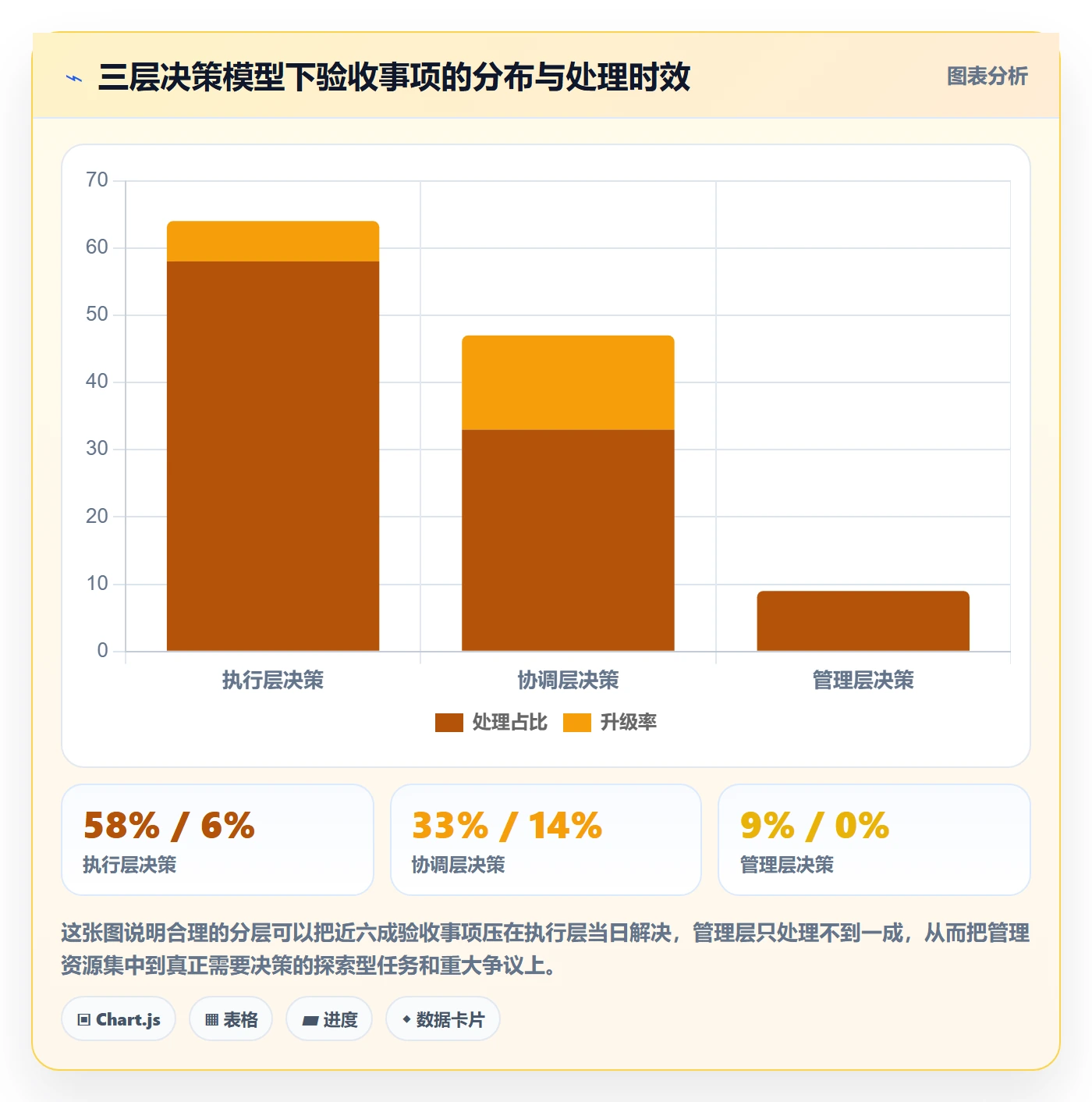 验收怎么做?管理层协同管理:任务验收从0到1