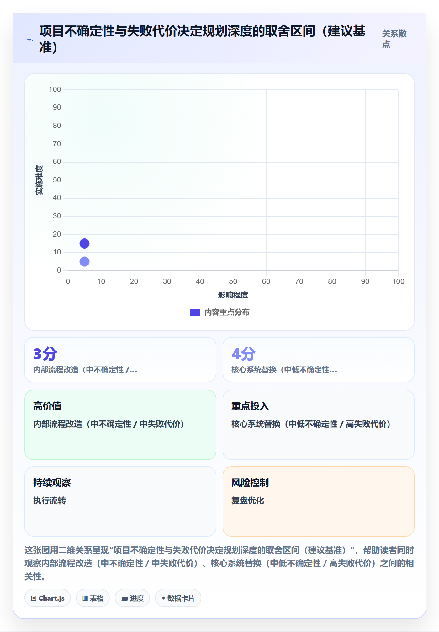 项目计划怎么做?管理层效率提升:项目规划从0到1