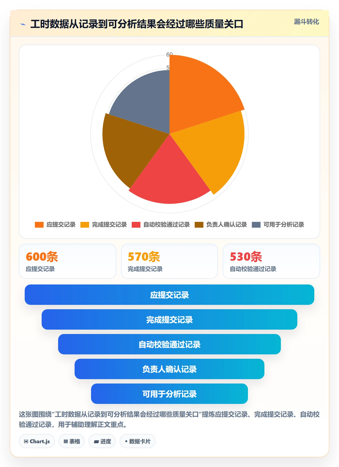工时管理工时审核全流程：研发团队数据分析与一文讲清
