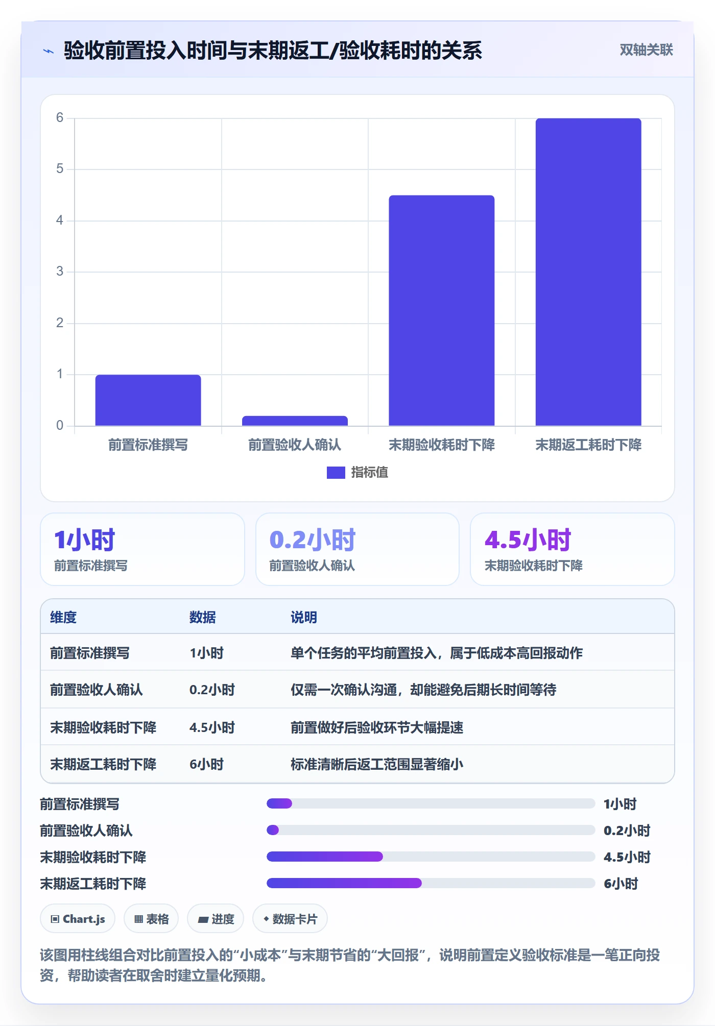 确认完成管理指南:项目负责人如何做好任务验收,效率提升全流程