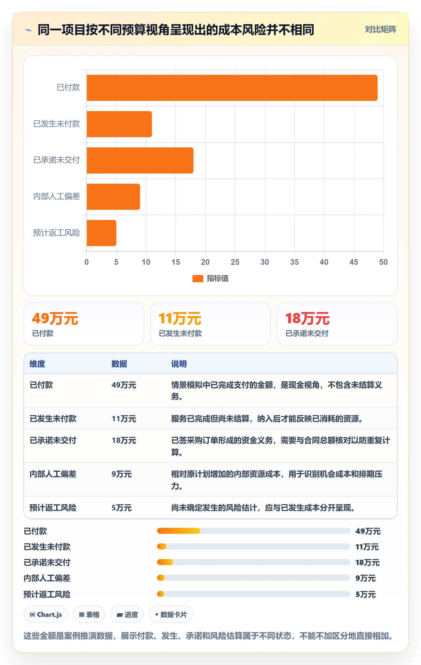 项目预算最佳实践：项目经理预算管理实操方法，常见问题