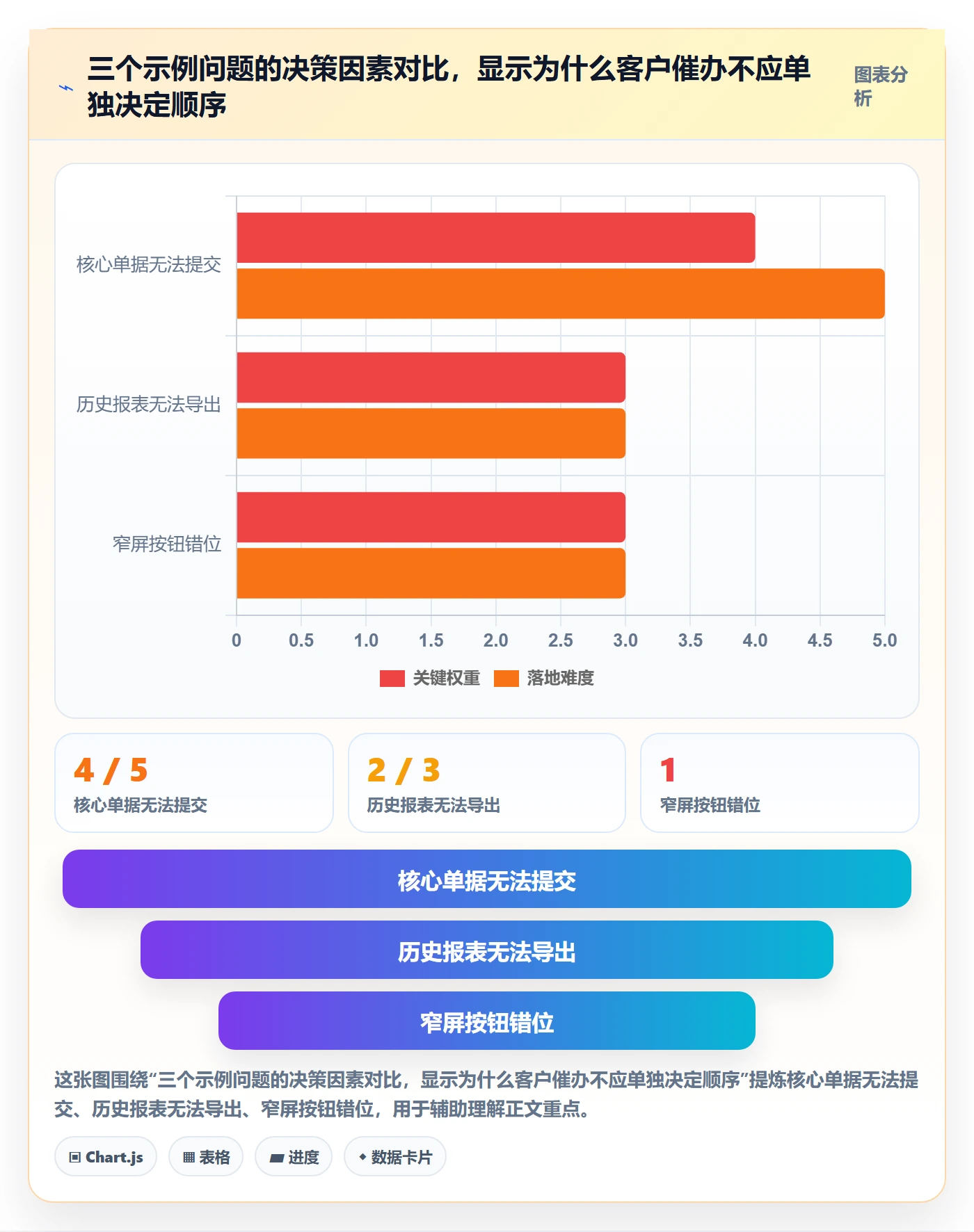 优先级管理方法大全:实施团队Bug / 缺陷最佳实践落地清单
