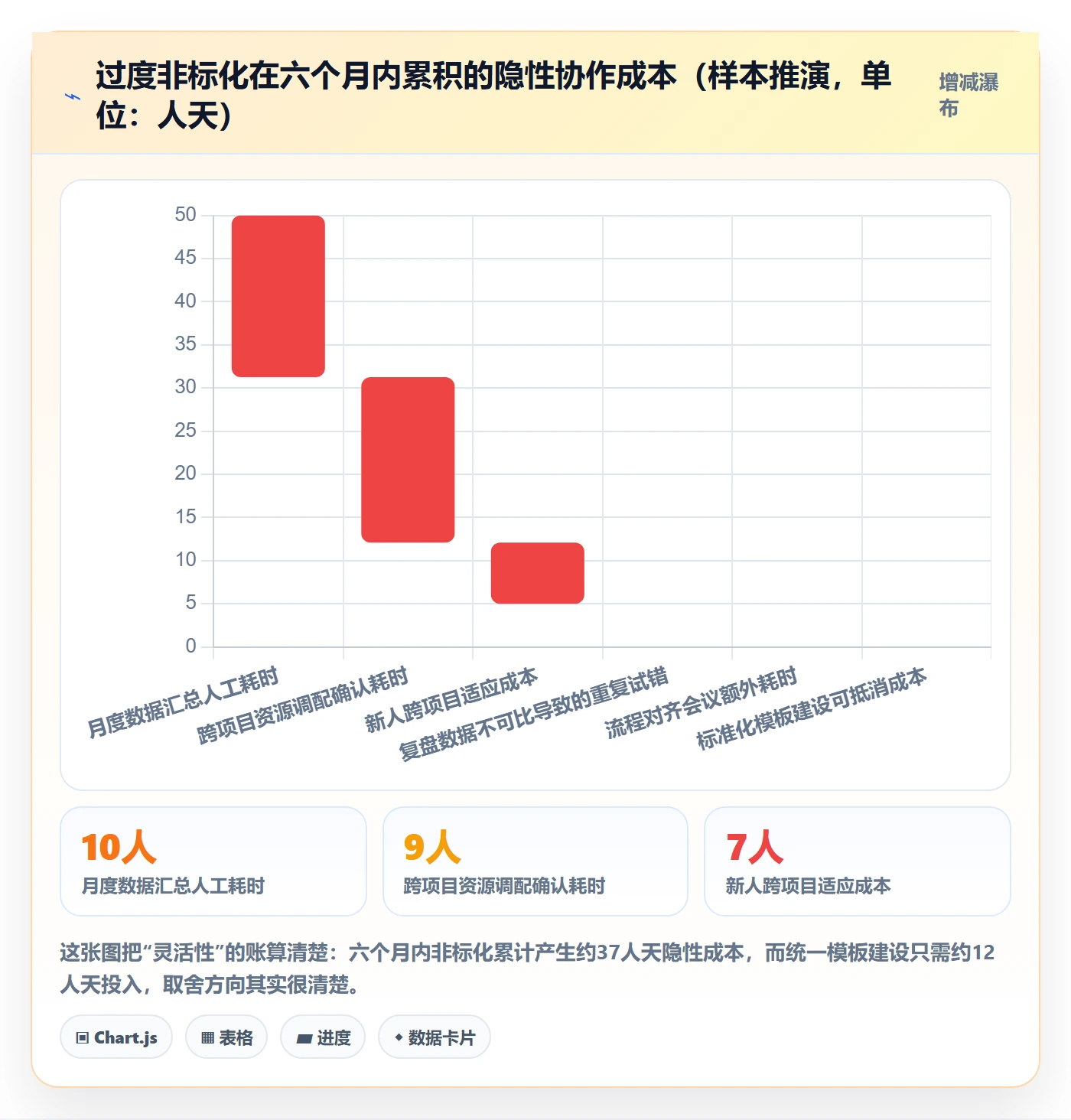 项目规划项目计划全流程:项目成员入门指南与一文讲清