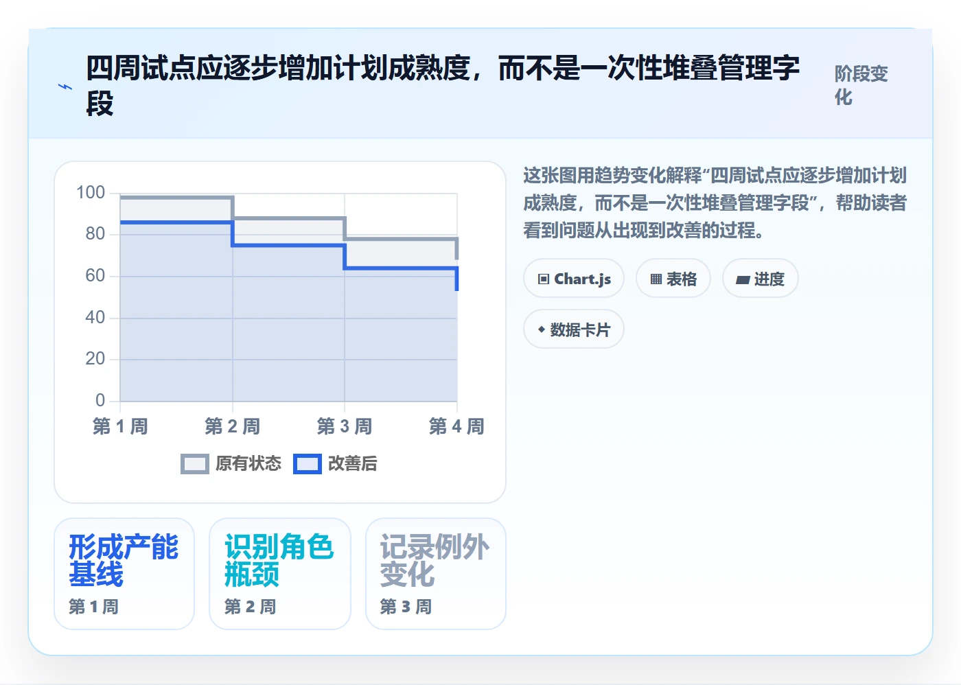 人力资源计划如何做好资源负载?产品经理落地方案与操作步骤
