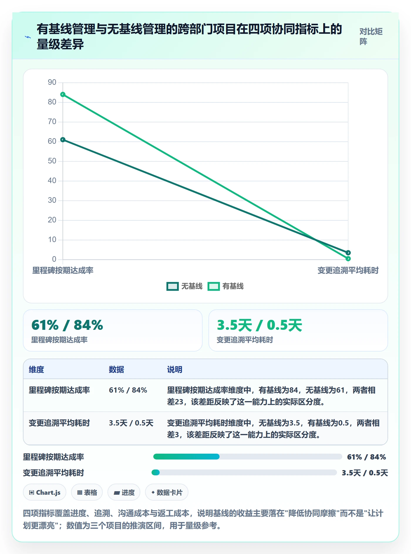 计划基线管理方法大全:跨部门团队项目规划协同管理落地清单
