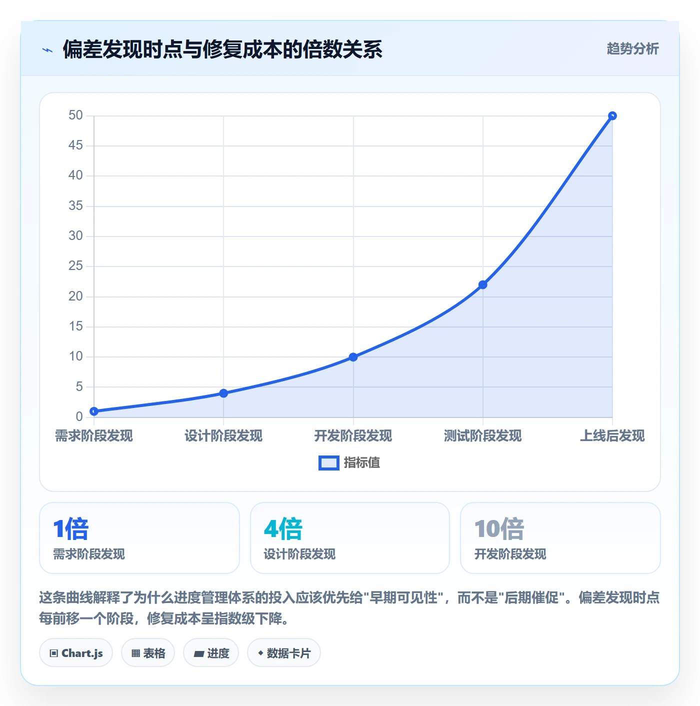 进度管理计划进度全流程:企业管理者效率提升与一文讲清