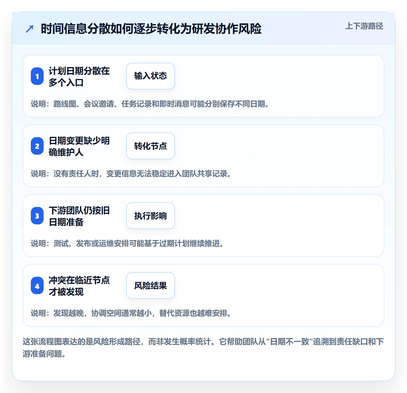 项目日历管理方法大全:研发团队日历视图最佳实践落地清单