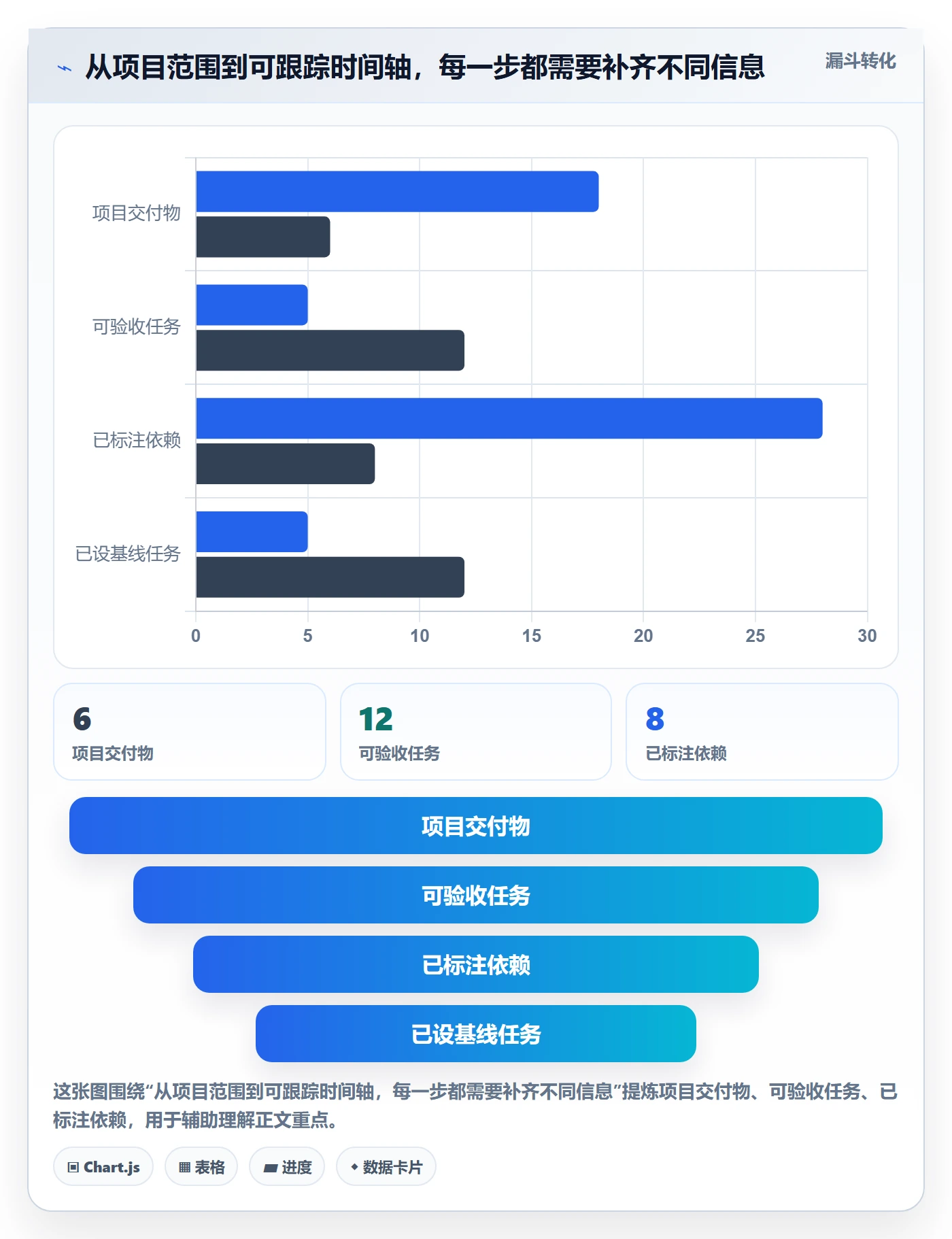 甘特图如何做好时间轴?产品经理数据分析与操作步骤