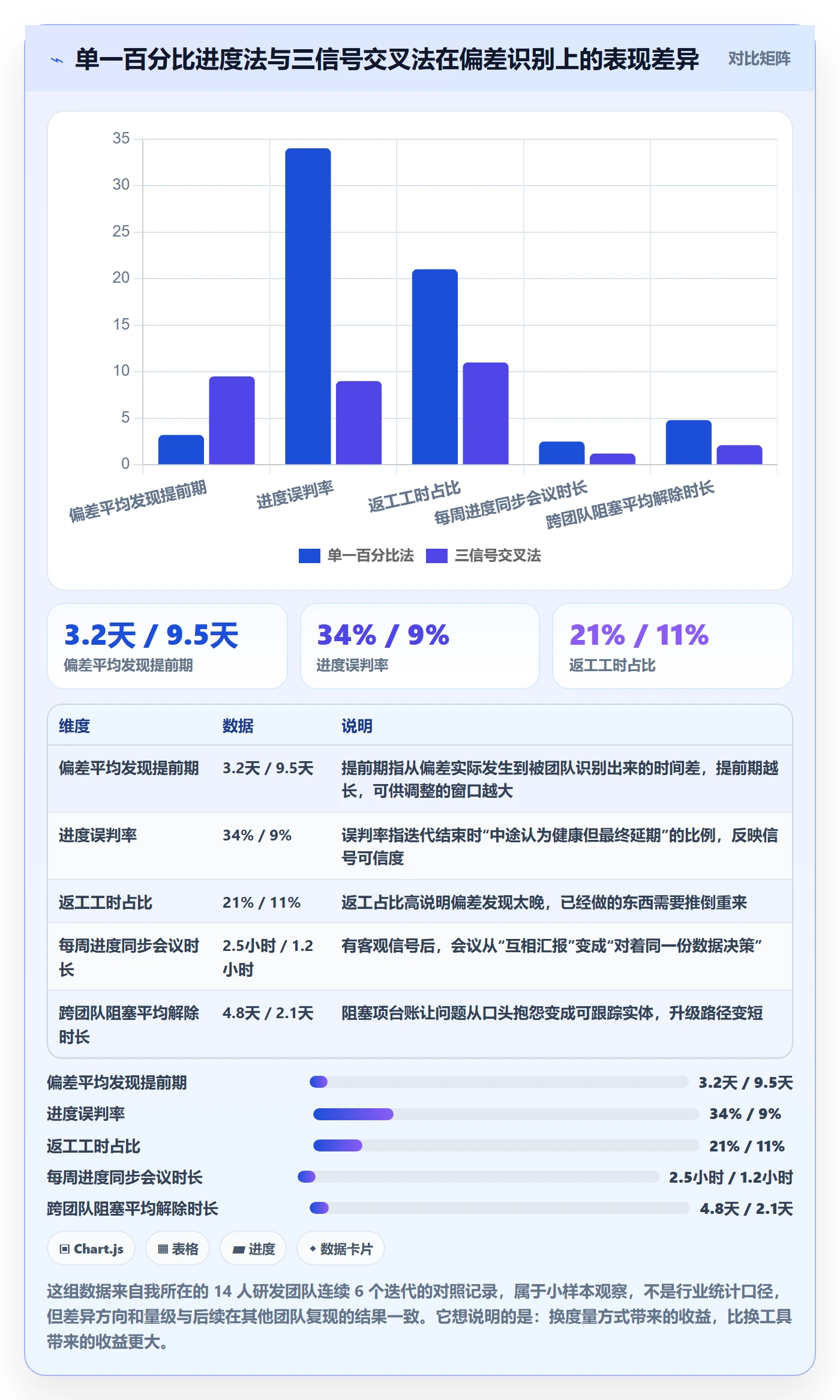 实际进度实操方法：产品经理提升进度管理效率的入门指南方法与模板