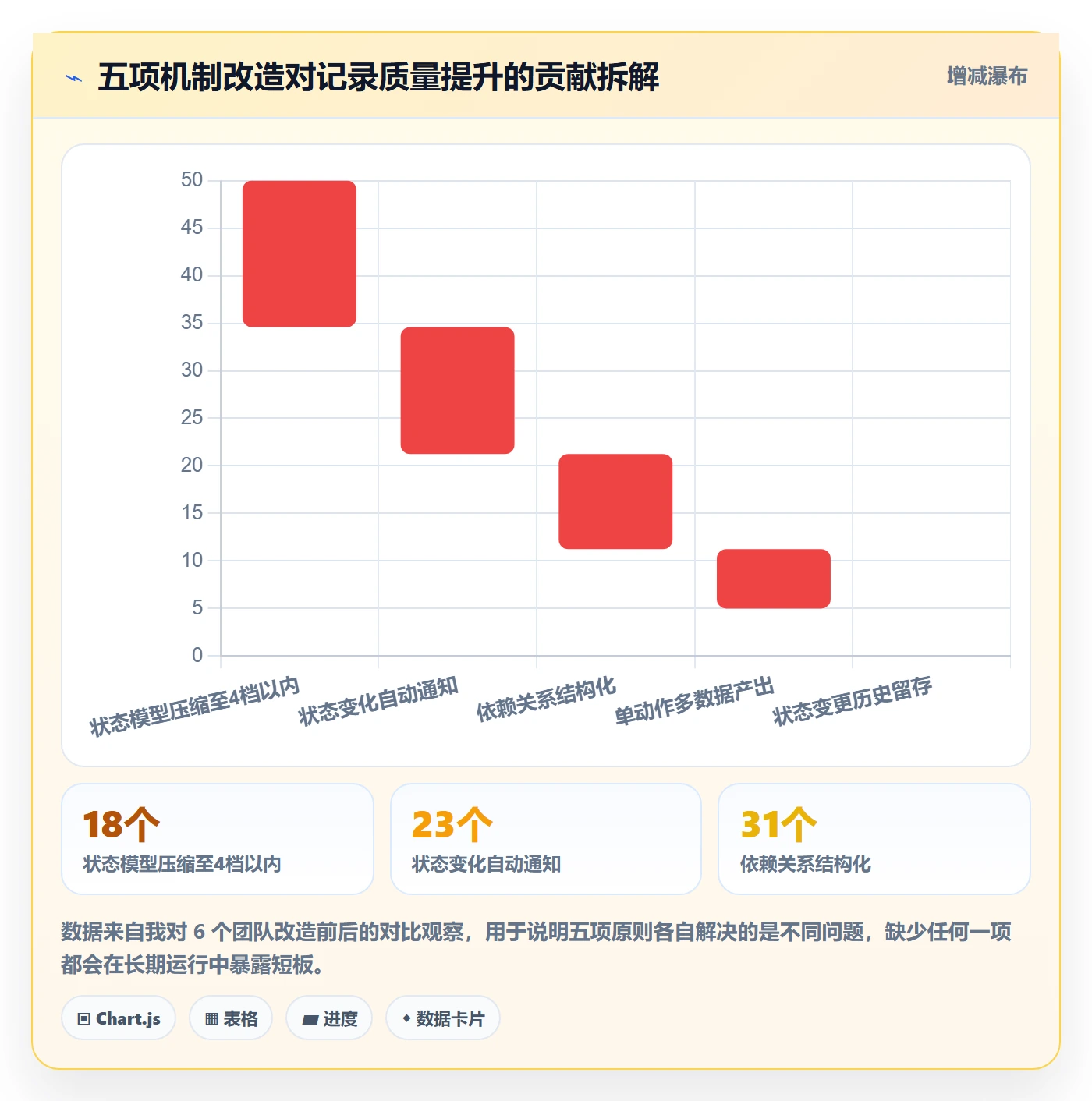 进度跟踪如何做好更新记录?研发团队流程优化与操作步骤