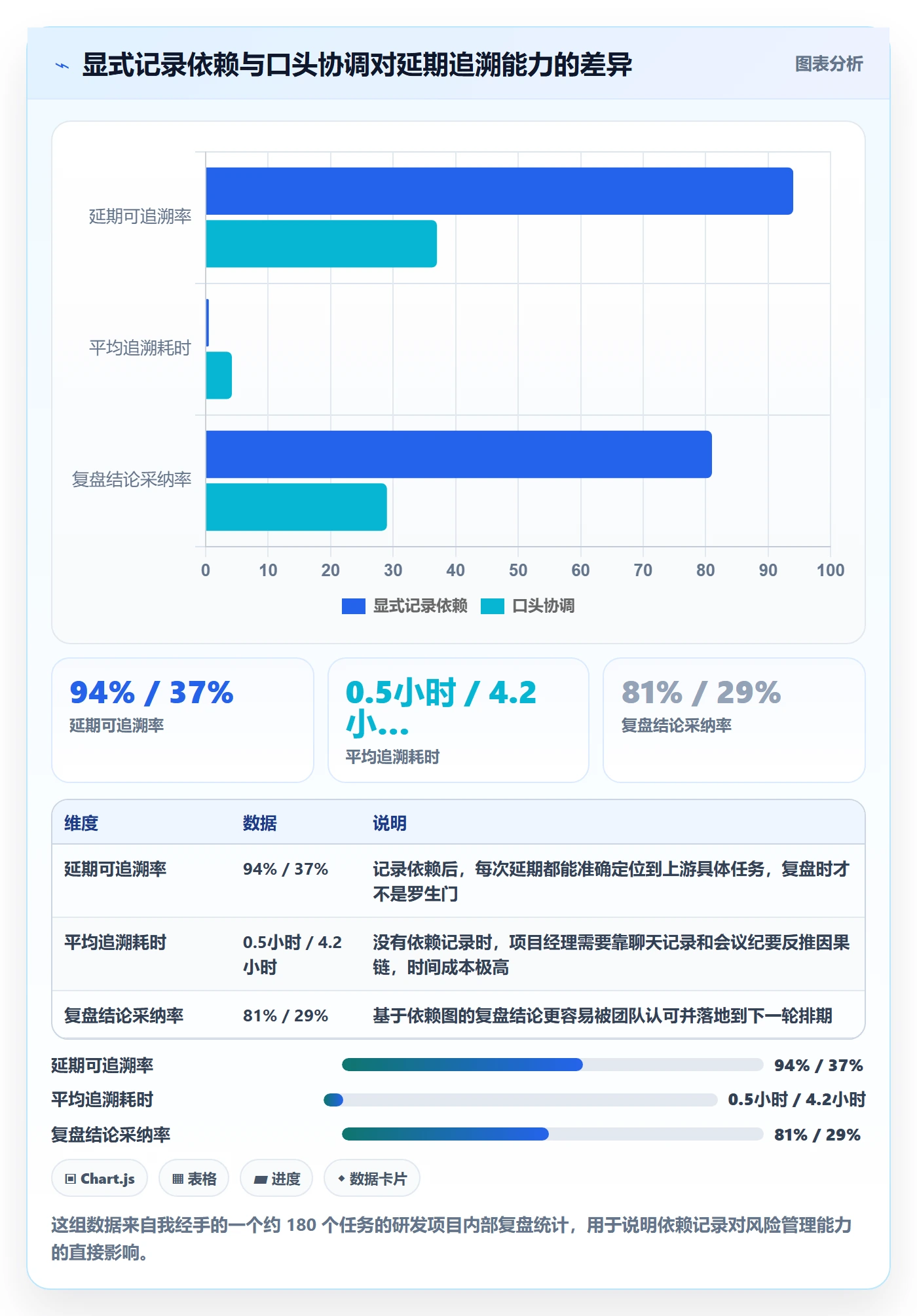 任务依赖依赖关系全流程：项目经理最佳实践与一文讲清