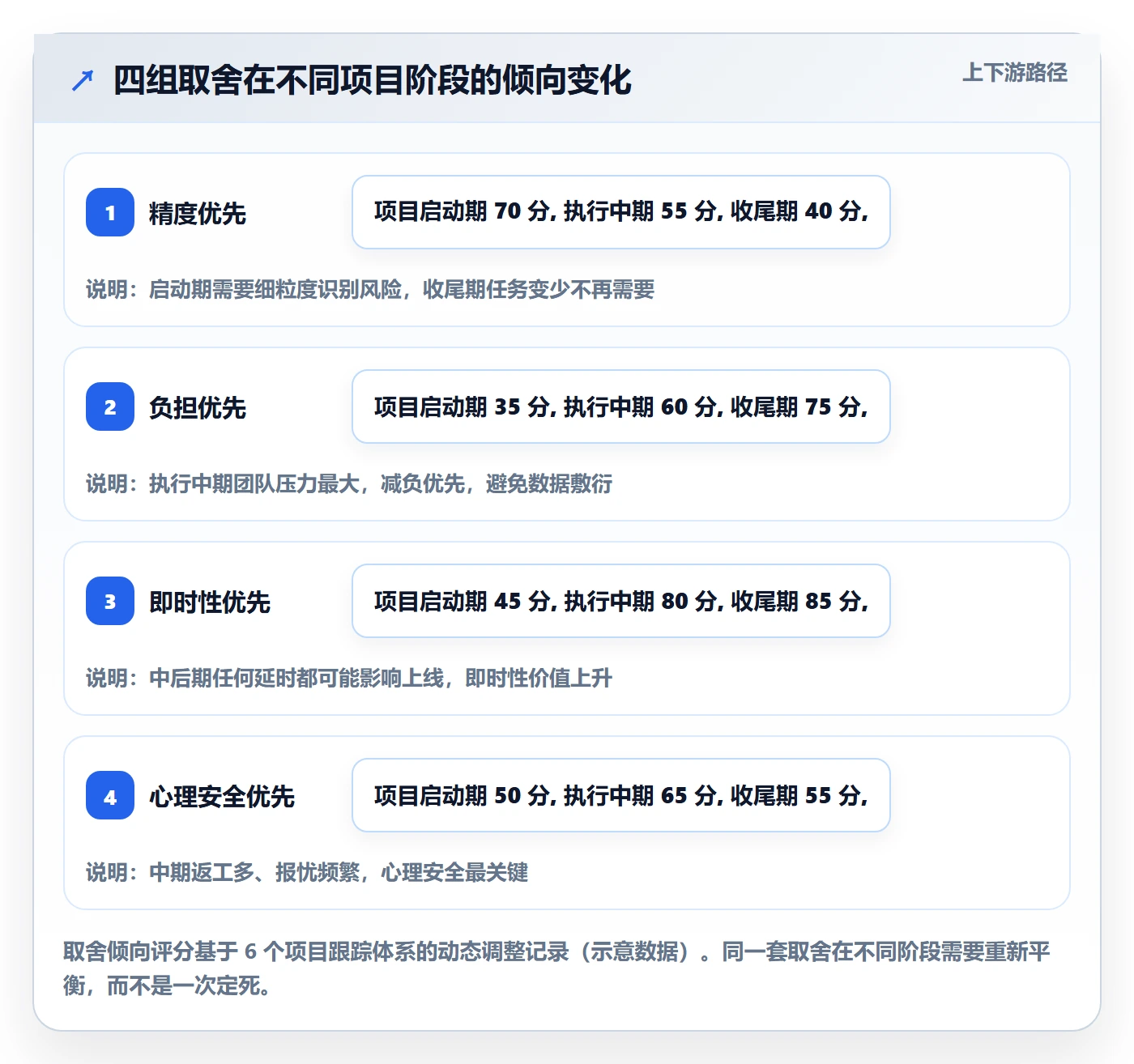 跟踪怎么做?实施团队落地方案:进度跟踪从0到1