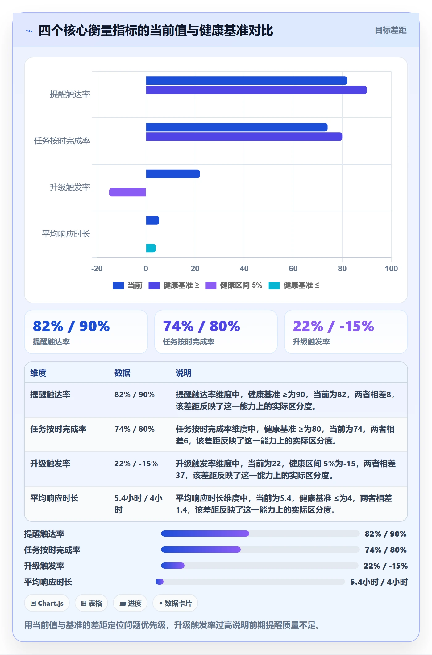 自动提醒落地方案:跨部门团队开展任务提醒的实操方法案例解析