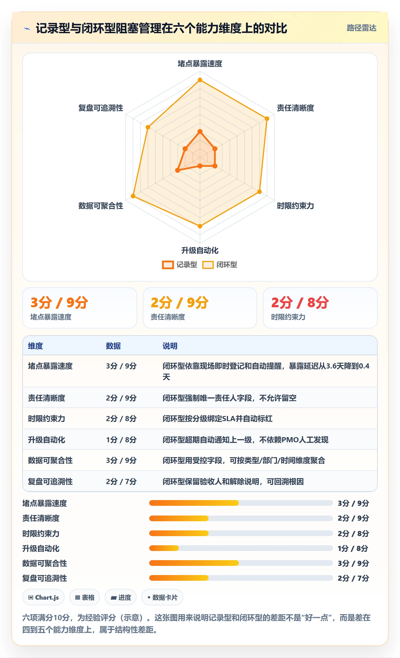 任务执行阻塞教程:PMO落地方案,避坑指南