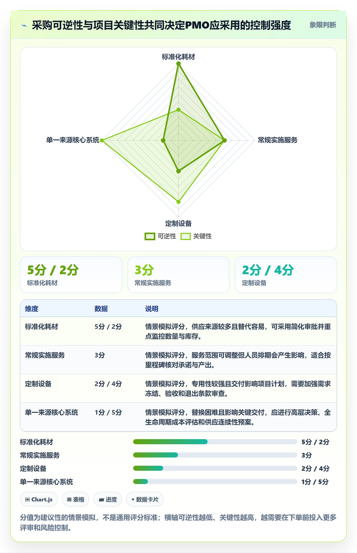 成本管理如何做好采购成本?PMO实操方法与操作步骤