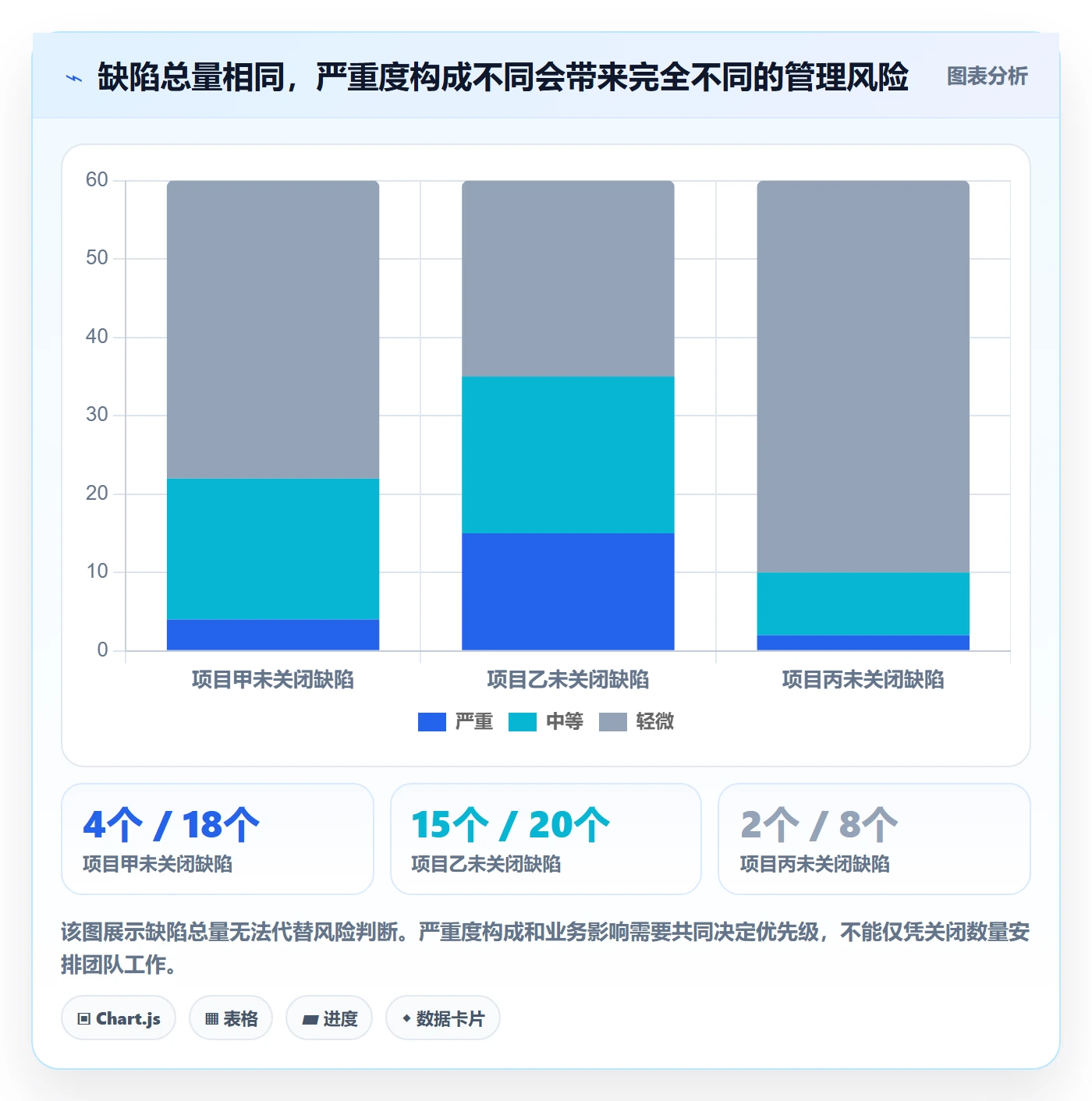 Bug / 缺陷修复教程：PMO数据分析，避坑指南