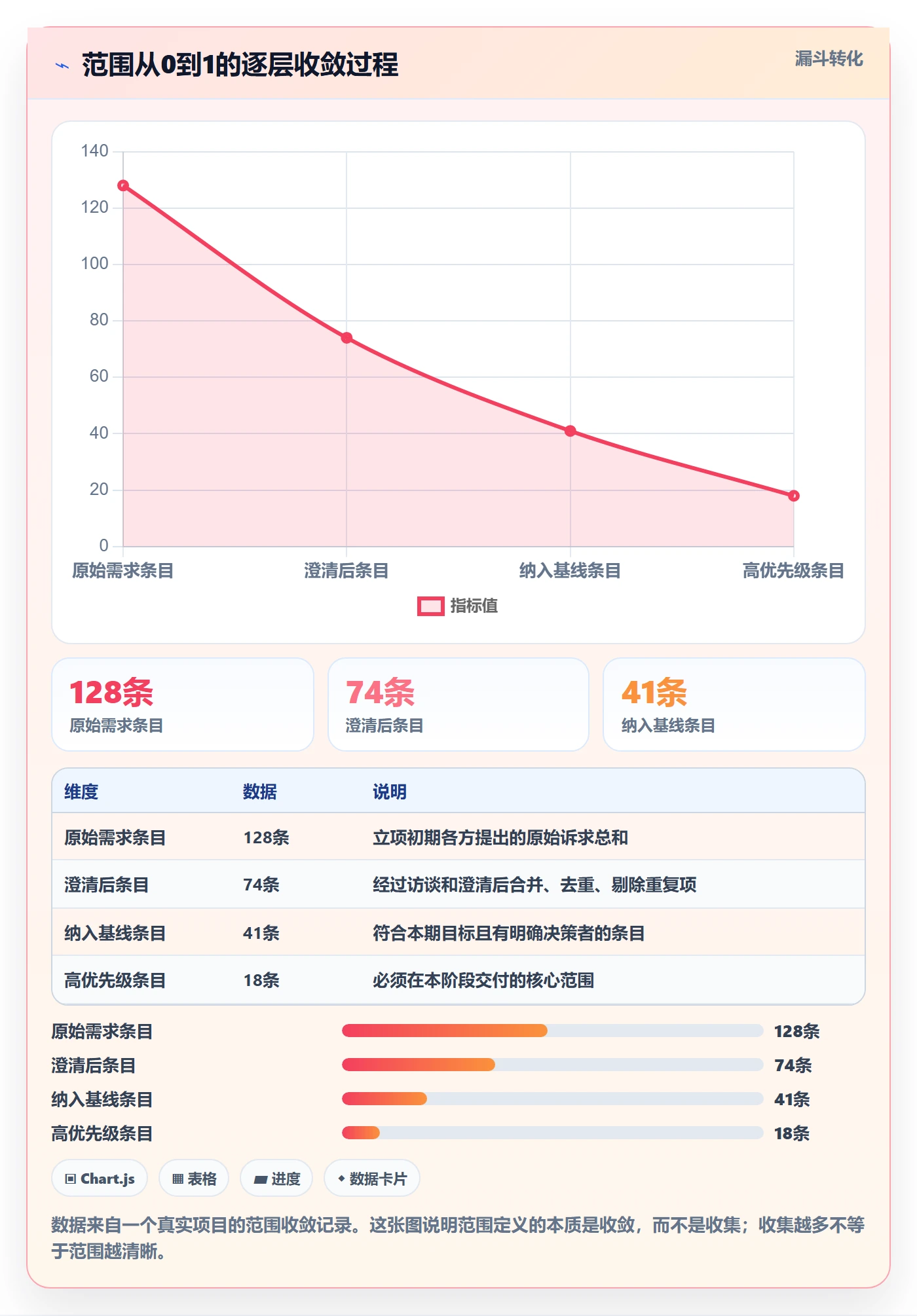 范围定义怎么做？跨部门团队效率提升：项目范围从0到1