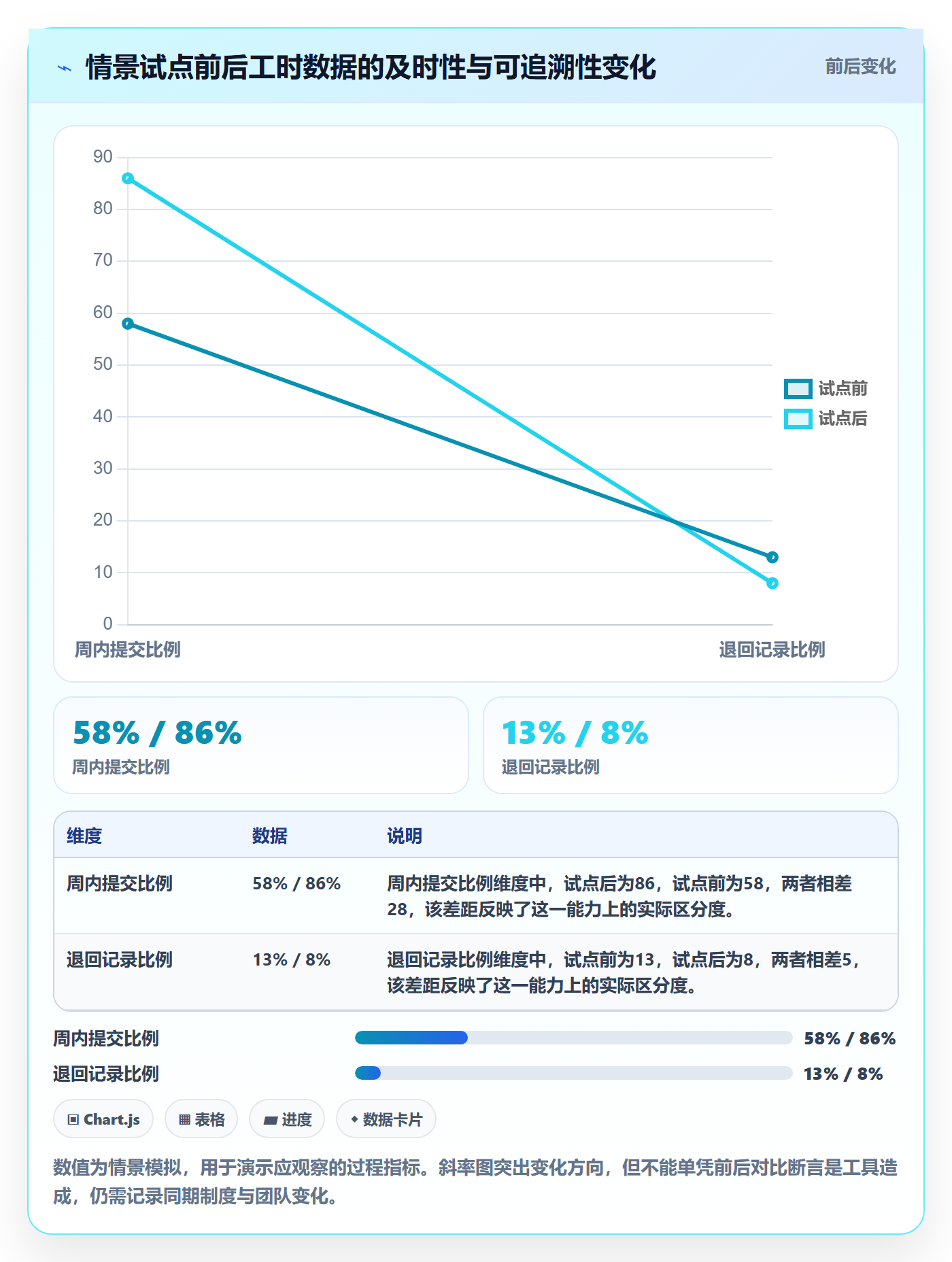 审批管理指南:实施团队如何做好工时表,数据分析全流程
