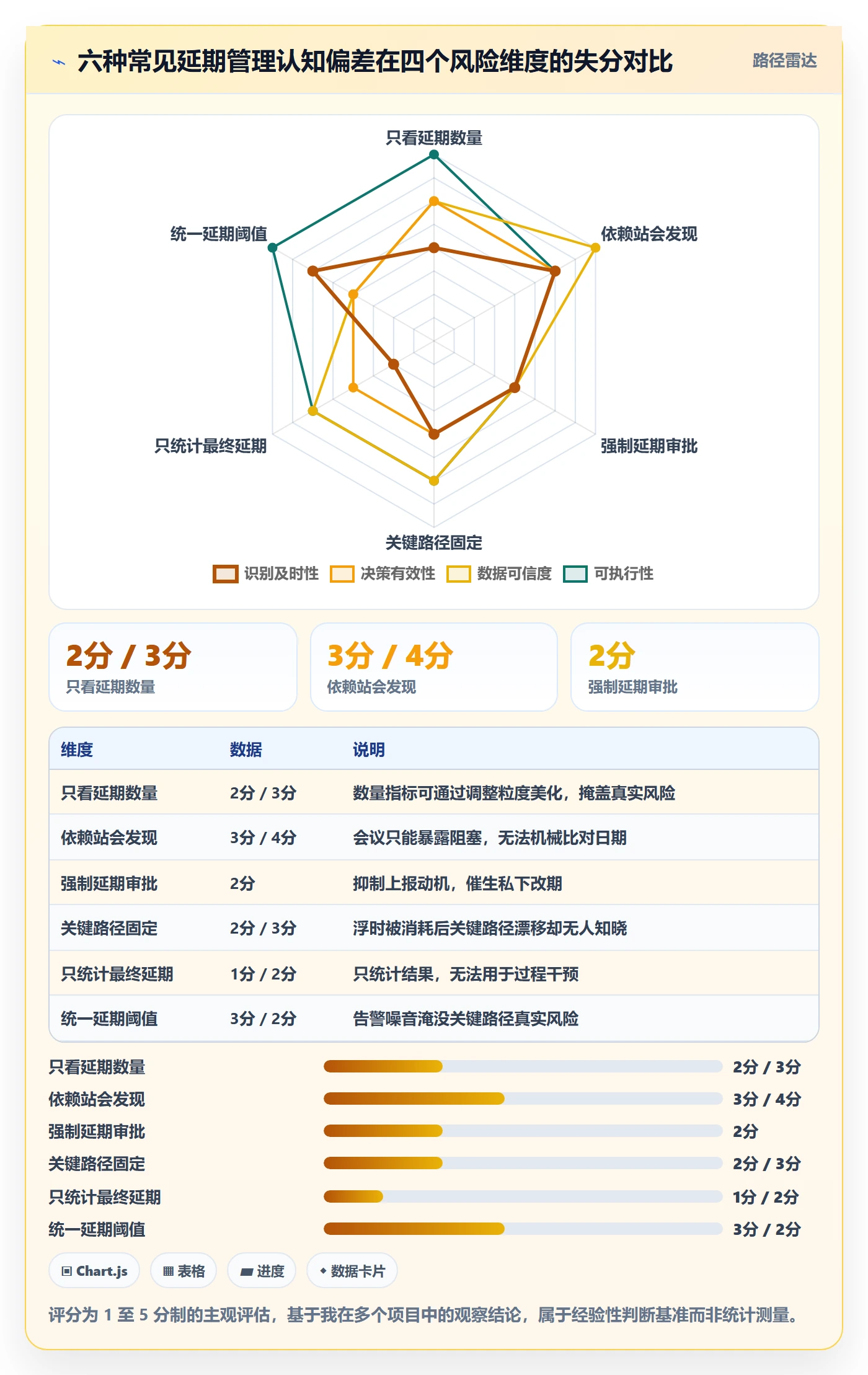 延期流程与规范:项目经理任务执行风险控制关键指标