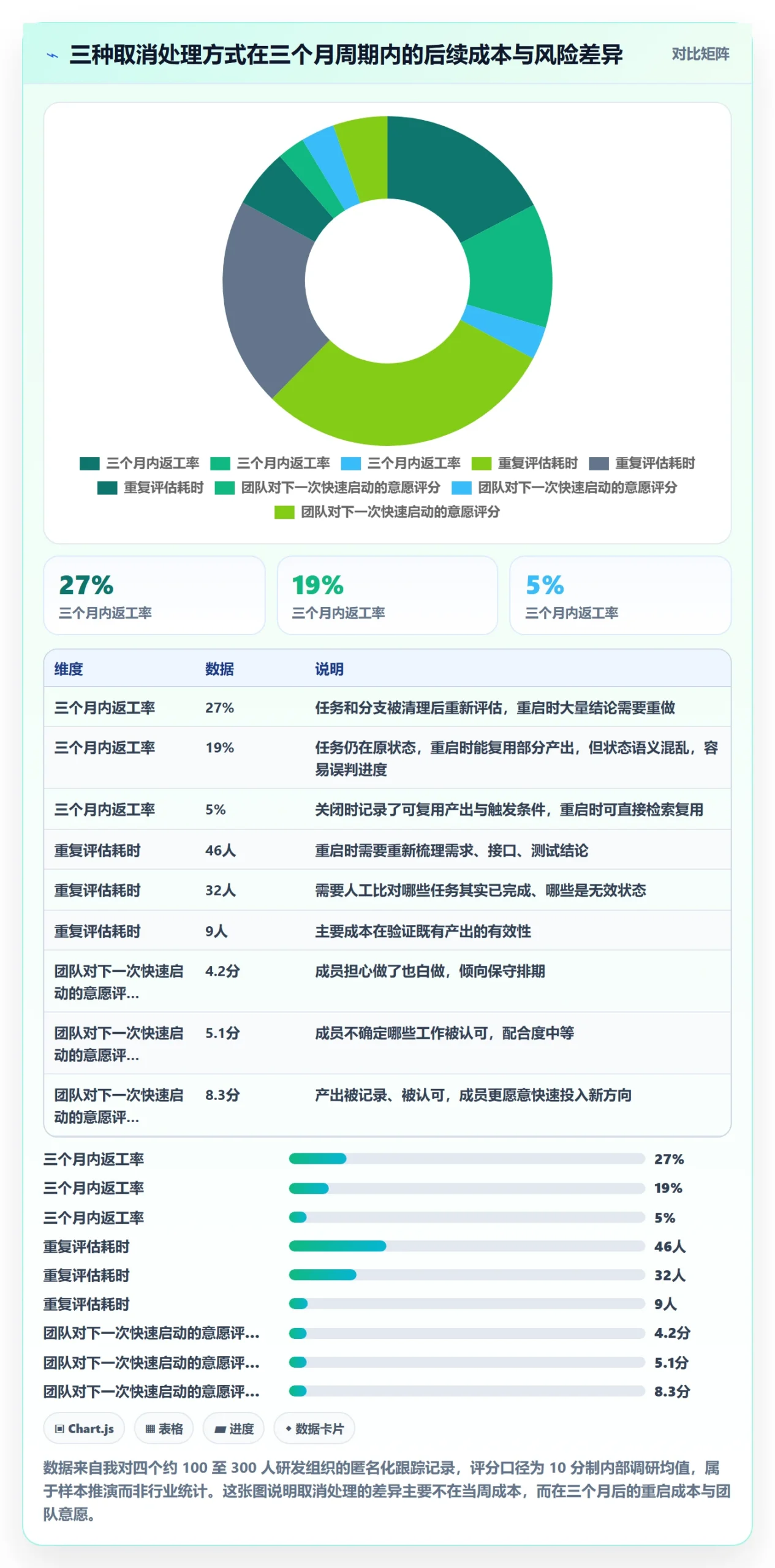 取消落地方案：研发团队开展任务执行的协同管理案例解析
