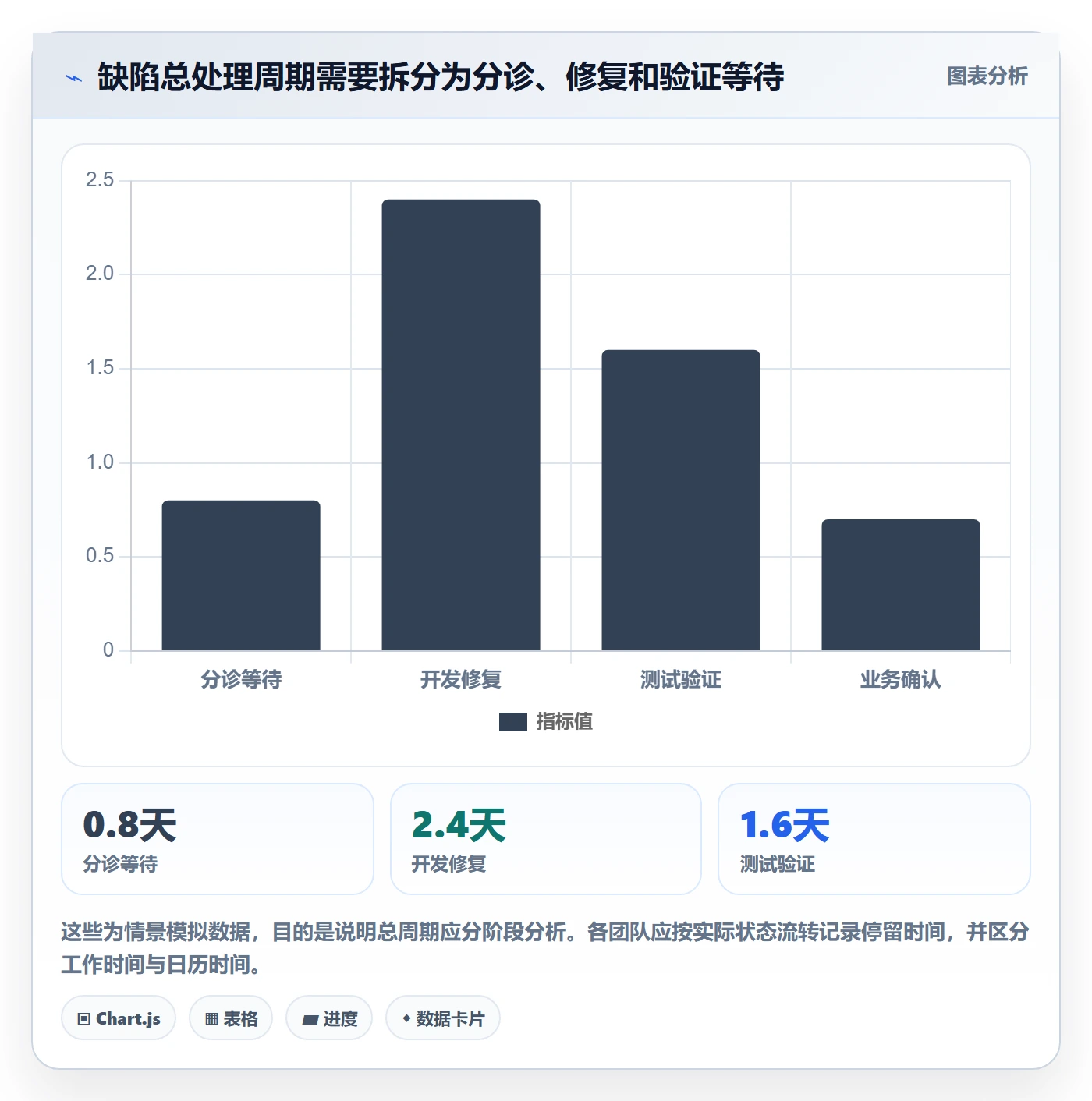 Bug / 缺陷问题教程：项目成员风险控制，避坑指南
