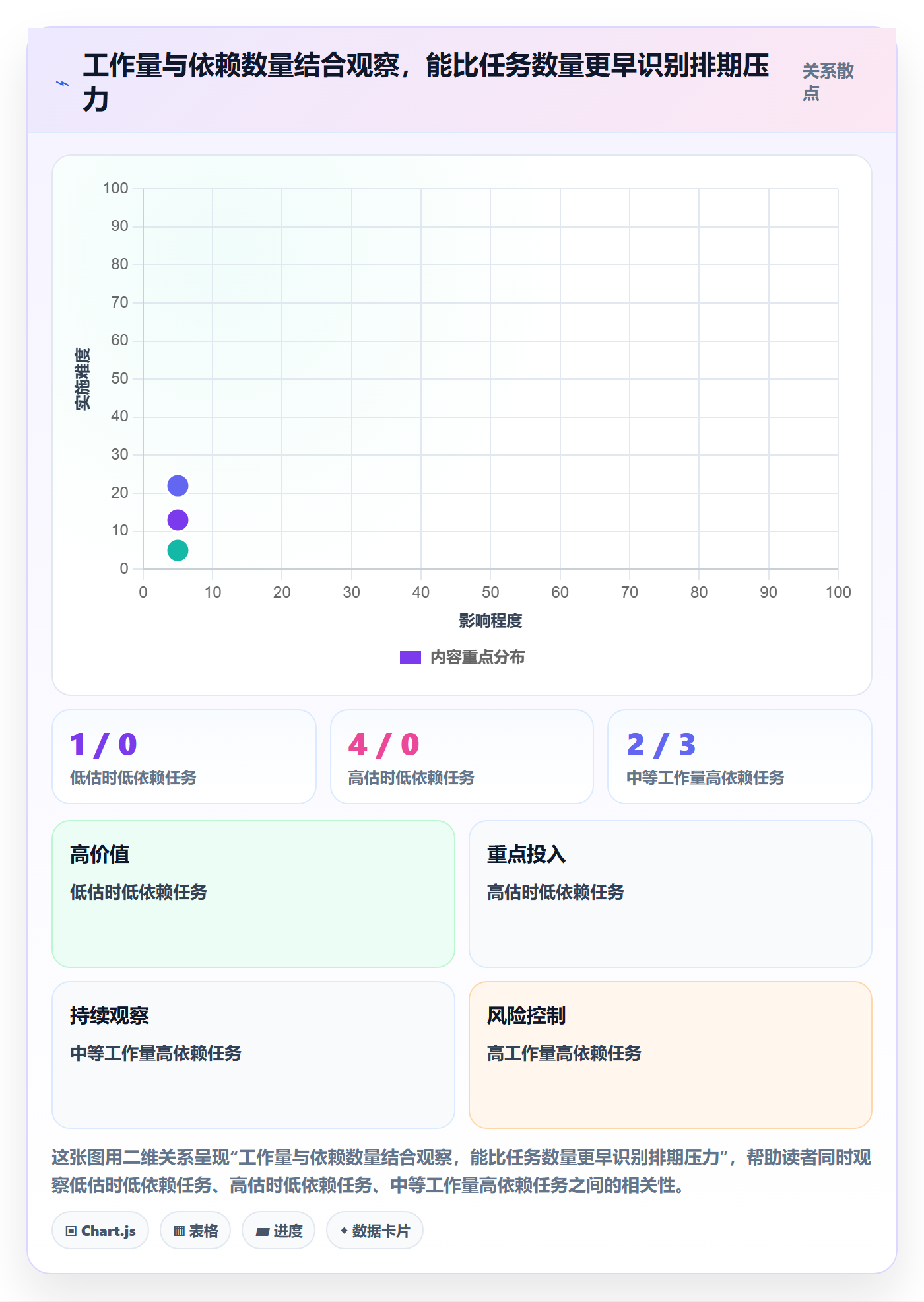 日历视图如何做好任务日历?管理层入门指南与操作步骤