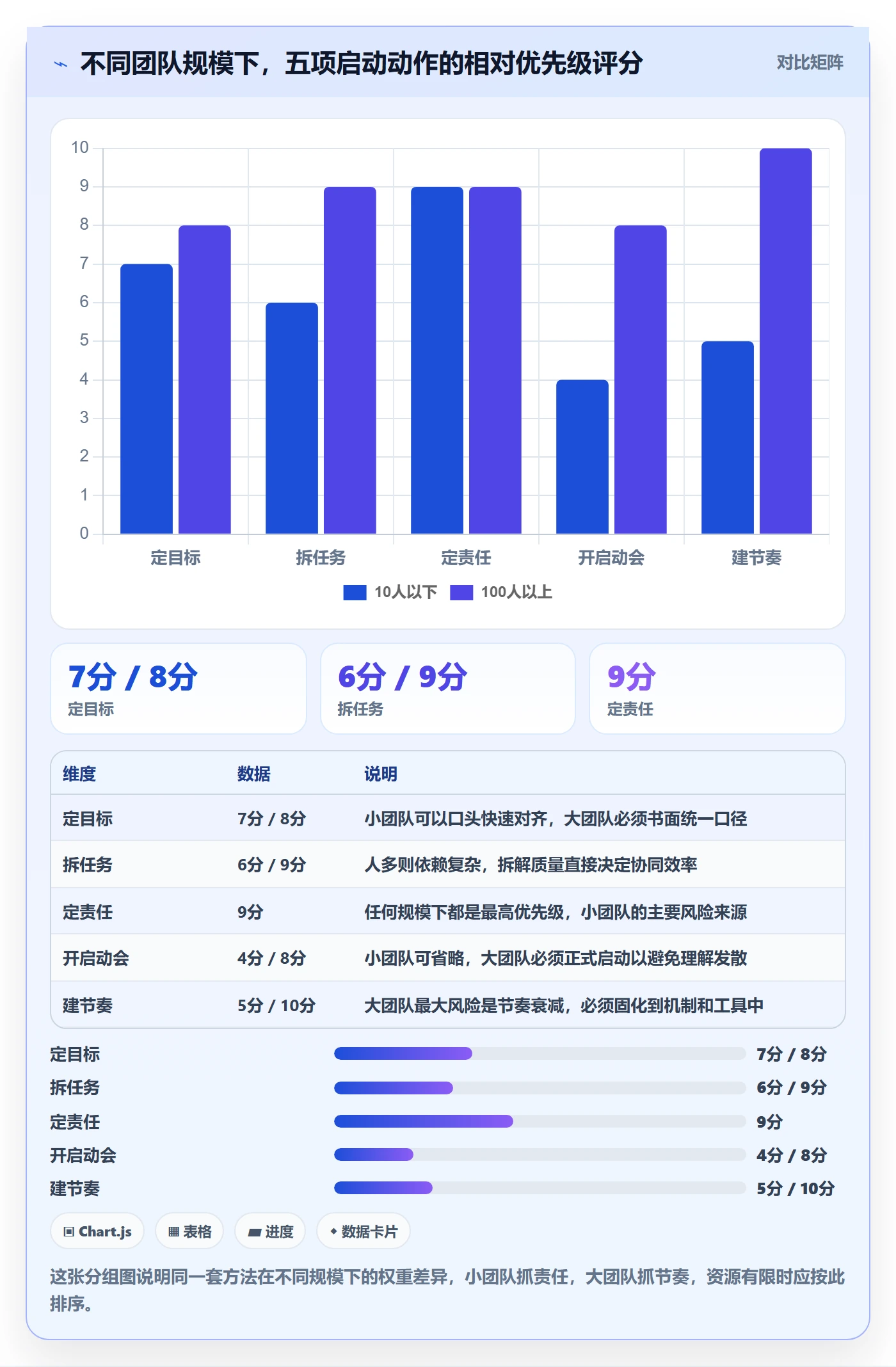 开始怎么做?企业管理者实操方法:任务执行从0到1