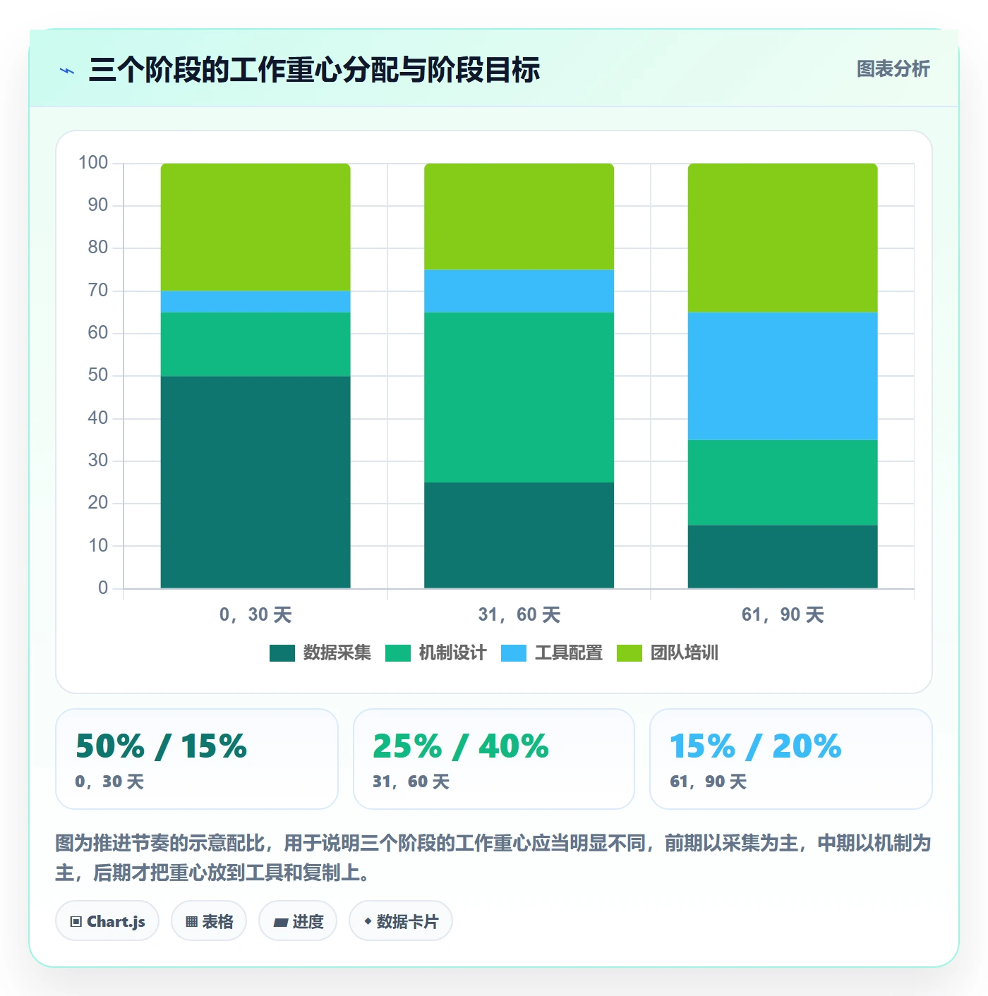 任务执行阻塞教程:实施团队流程优化,避坑指南