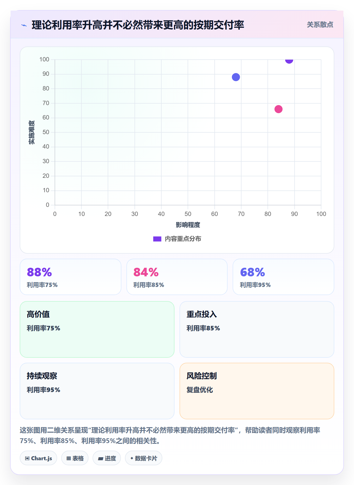 资源分配管理指南：企业管理者如何做好资源管理，最佳实践全流程