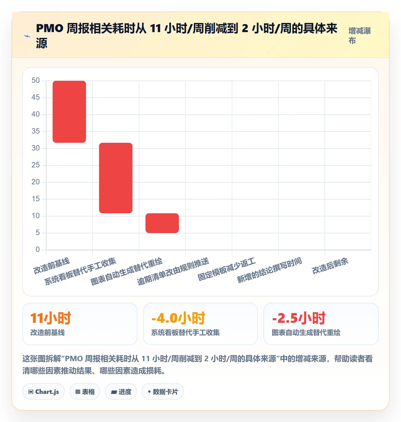 执行人实操方法:PMO提升任务管理效率的入门指南方法与模板