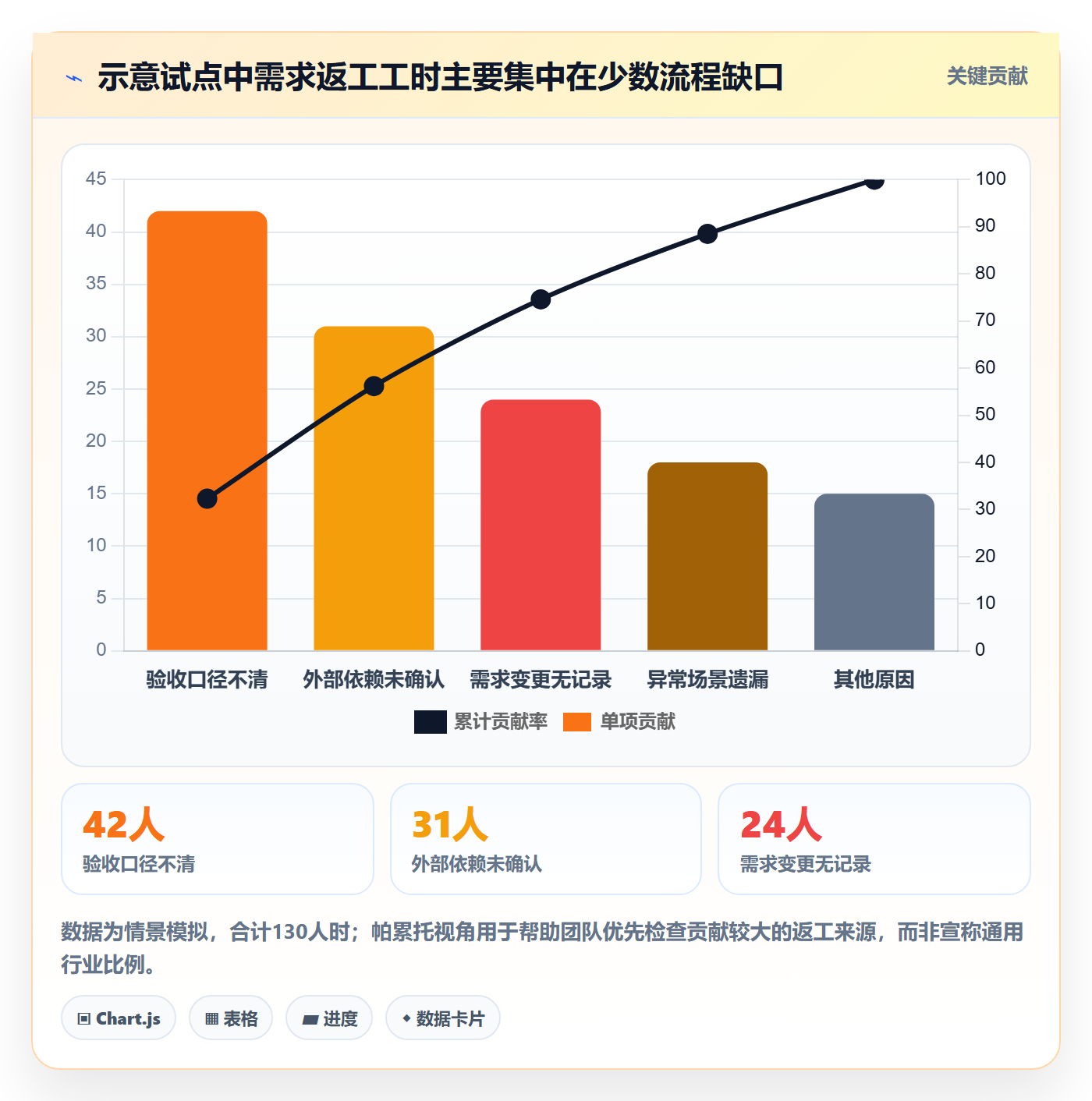 需求管理需求拆解教程:企业管理者协同管理,避坑指南