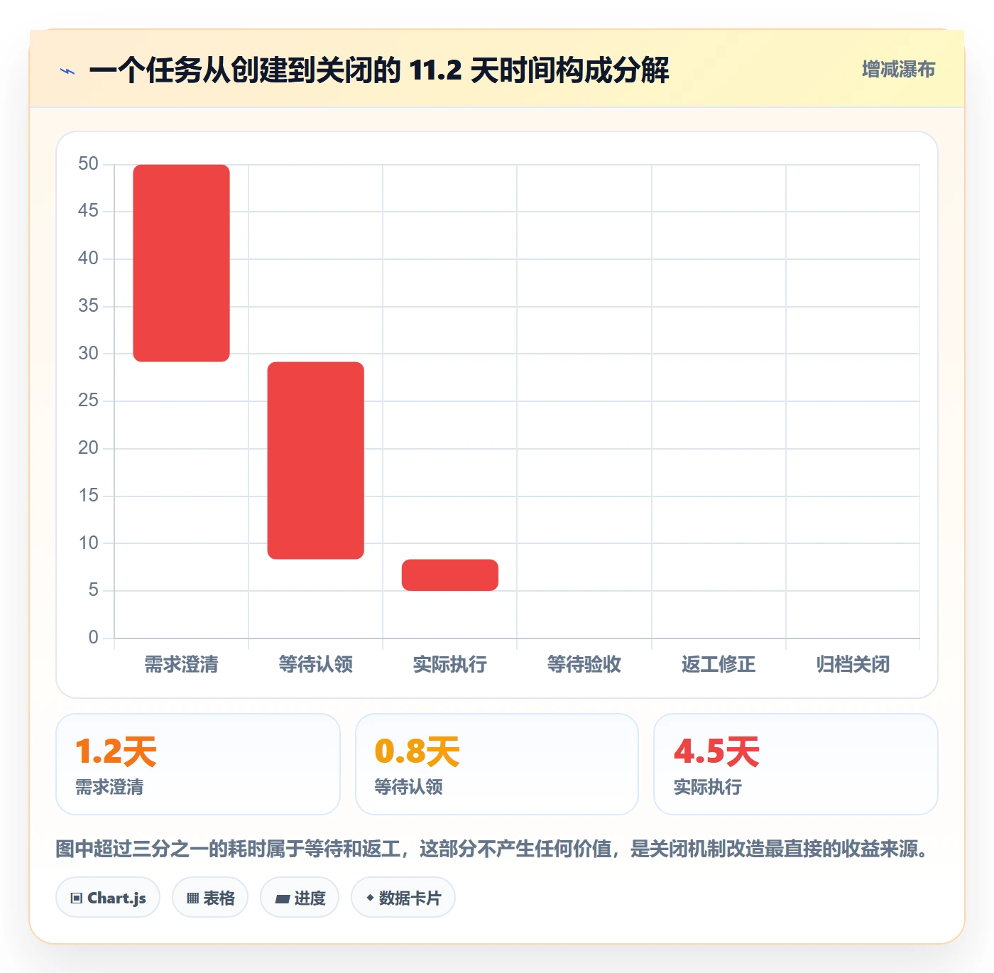 关闭最佳实践:实施团队任务执行制度设计,常见问题