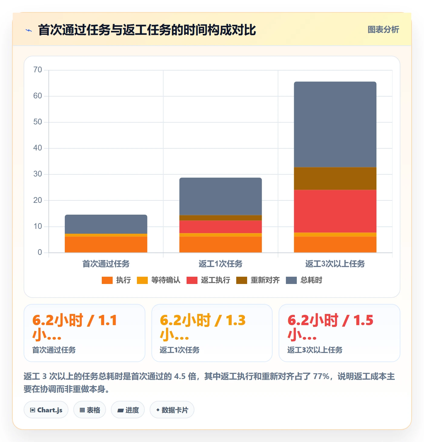 任务验收返工全流程:跨部门团队实操方法与一文讲清