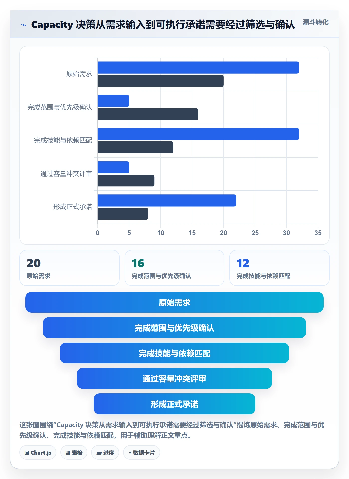 资源负载Capacity教程:项目成员制度设计,避坑指南