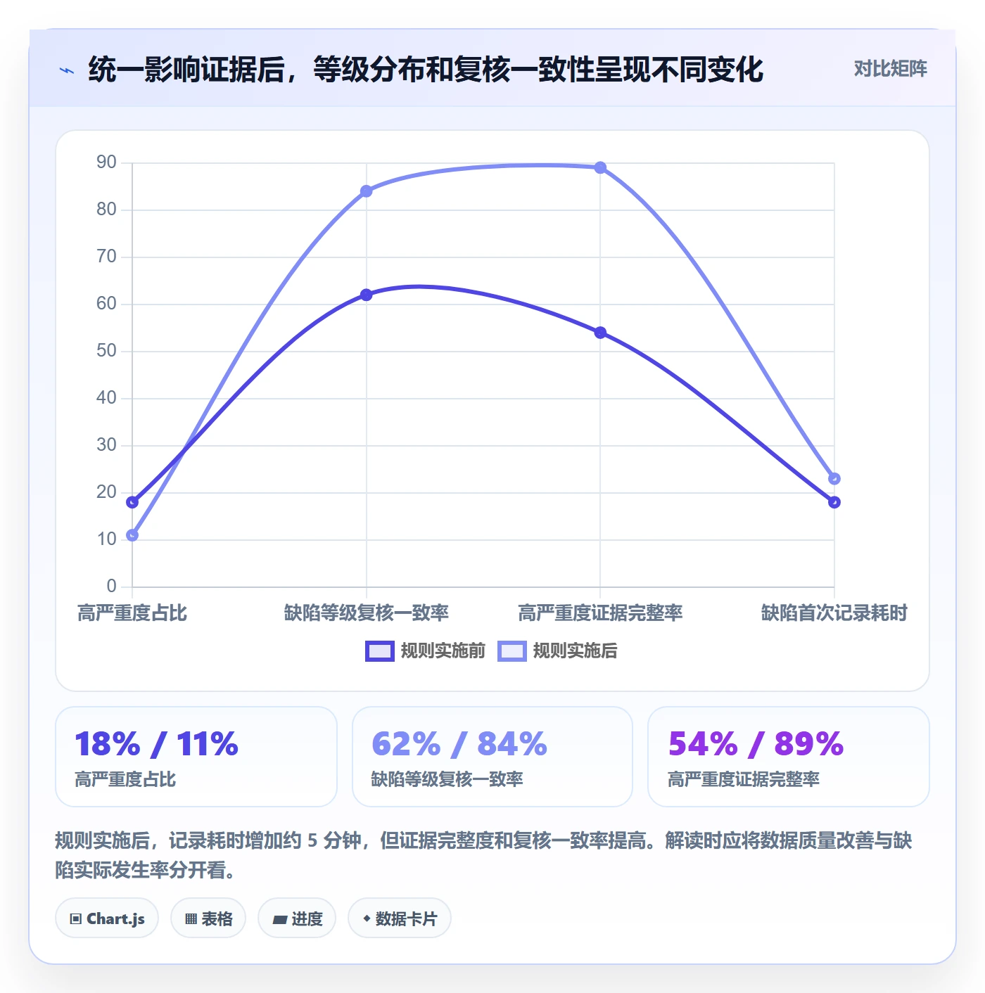 严重程度落地方案:跨部门团队开展Bug / 缺陷的数据分析案例解析