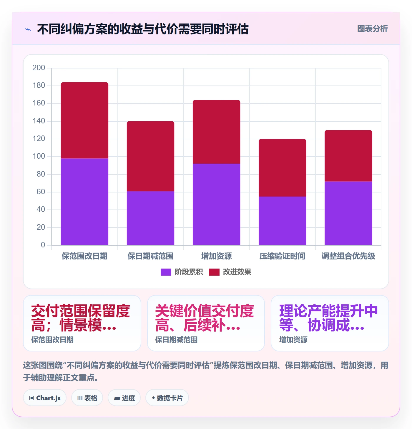 延期分析落地方案：管理层开展延期管理的流程优化案例解析