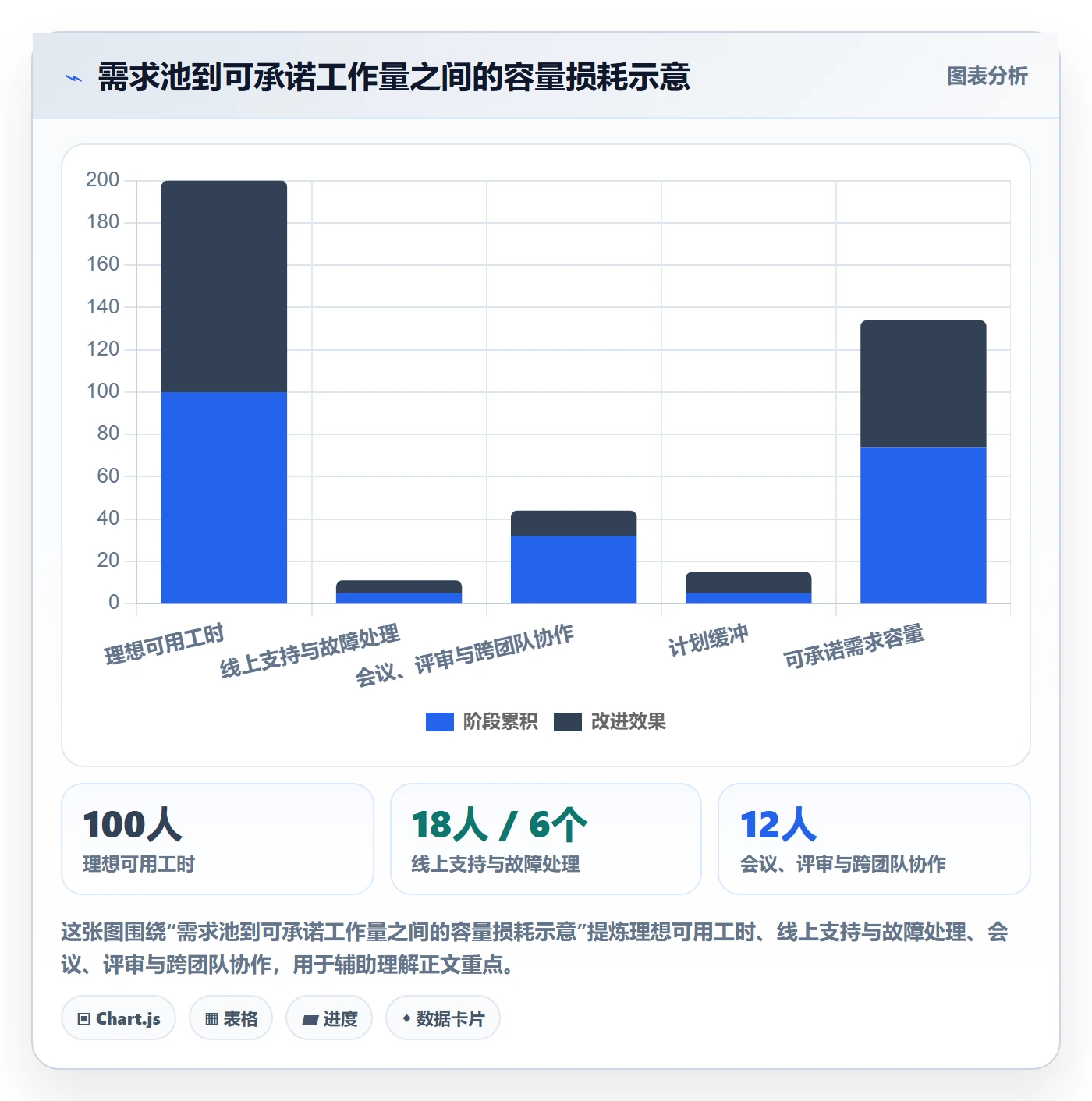 需求优先级管理方法大全：项目成员需求排期流程优化落地清单