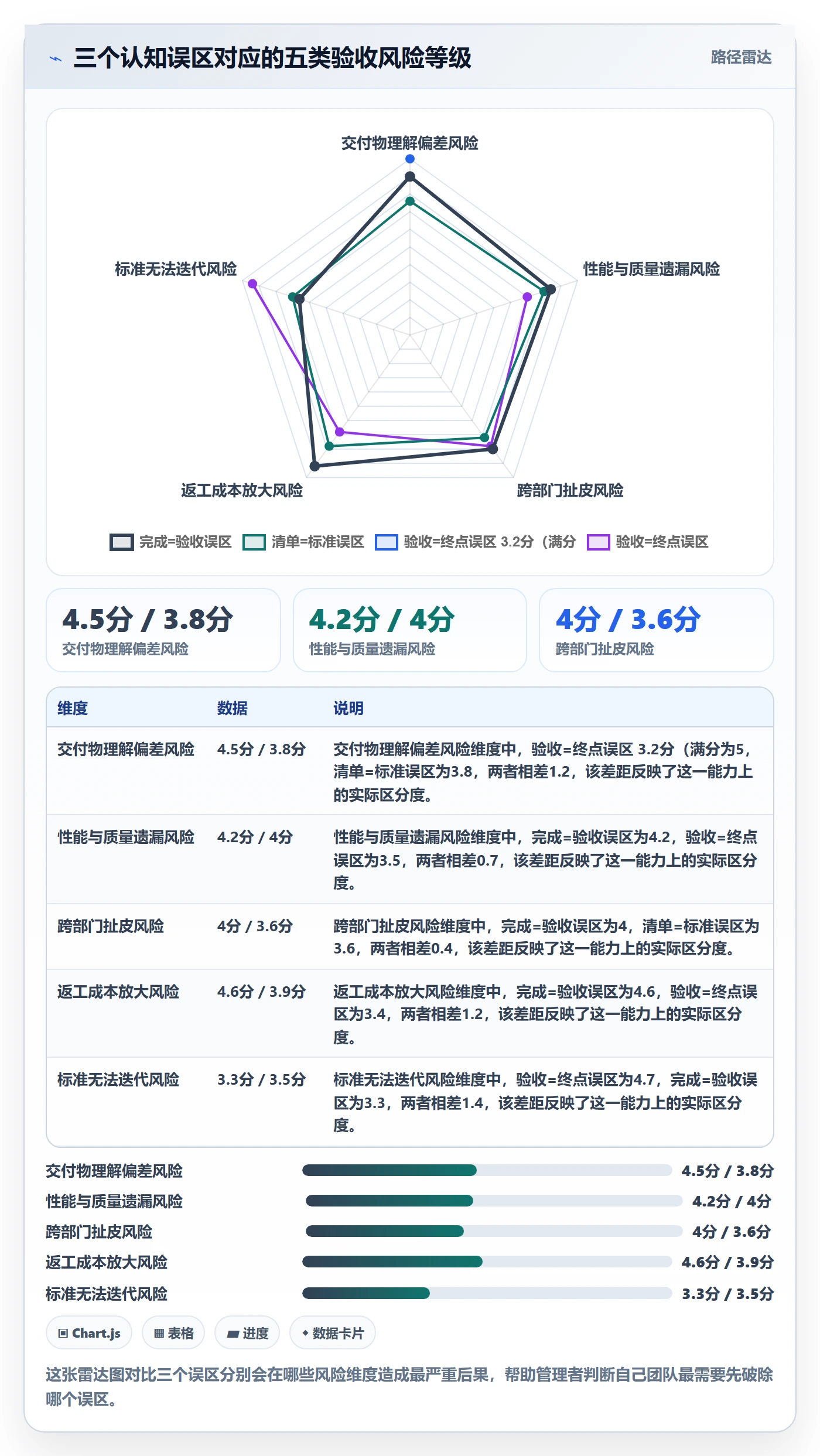 验收标准流程与规范:企业管理者任务验收落地方案关键指标