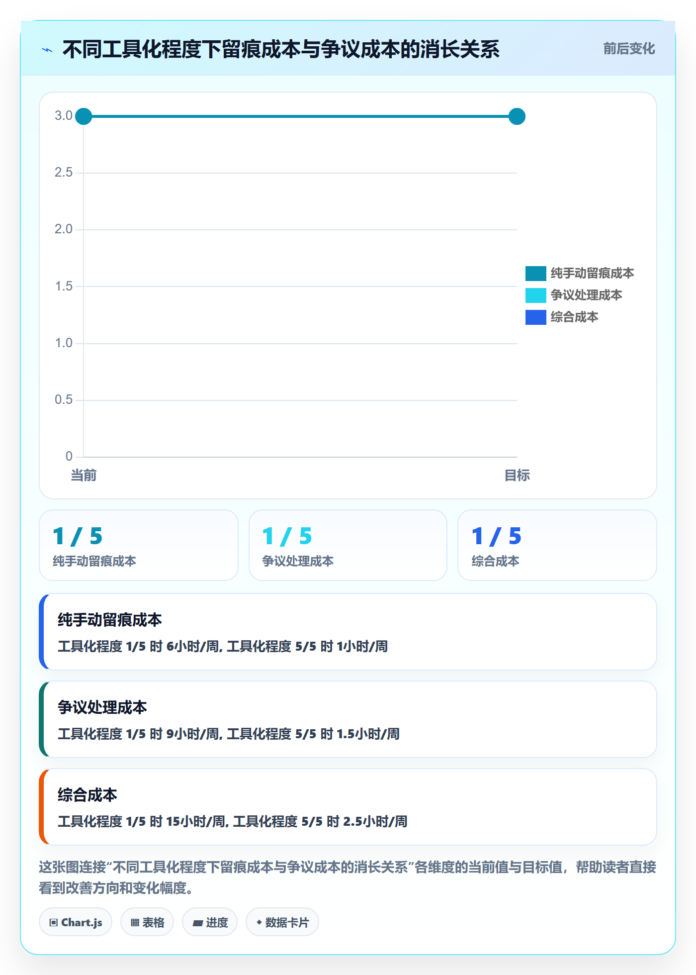 任务验收提交全流程:项目成员风险控制与一文讲清