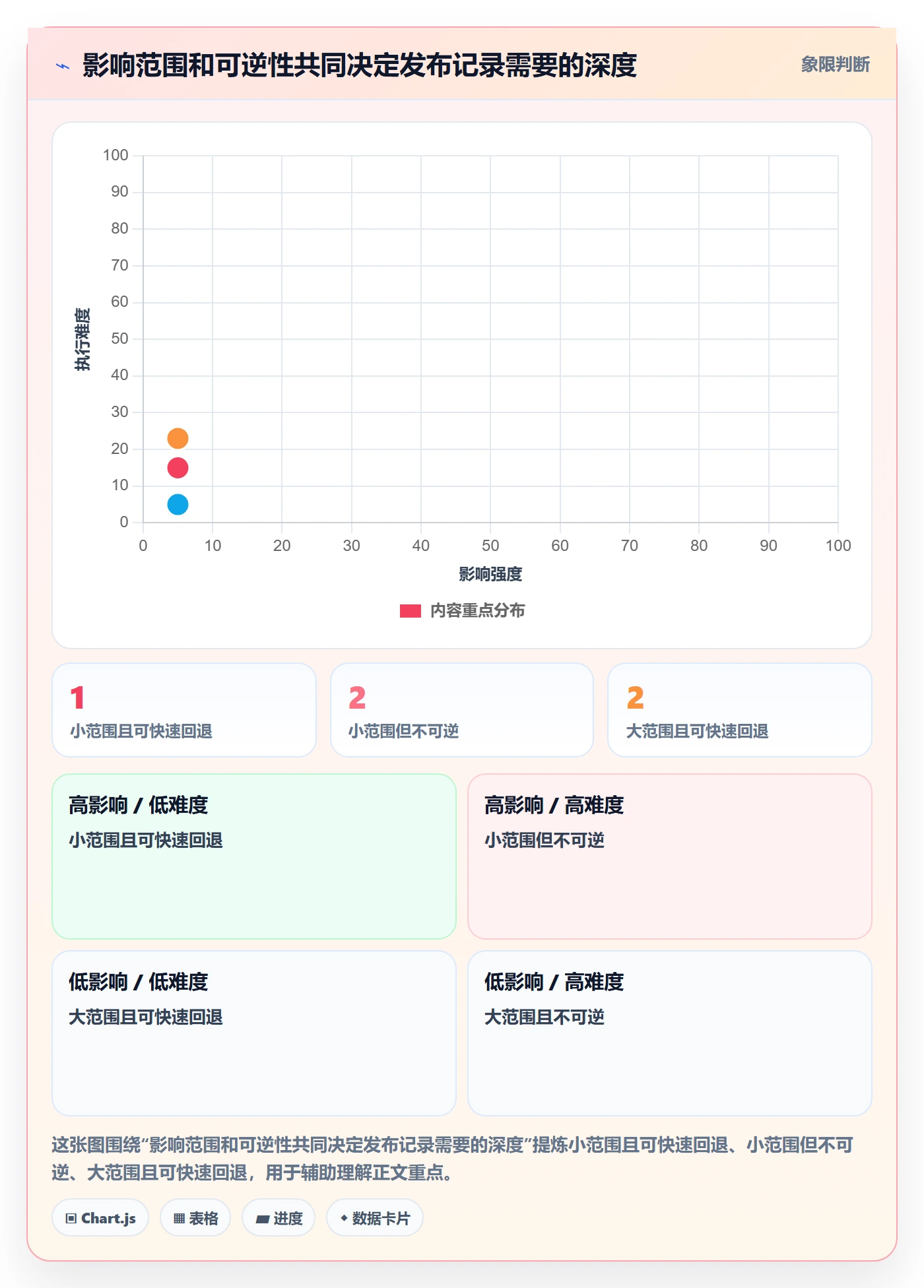 发布管理如何做好发布记录？实施团队最佳实践与操作步骤