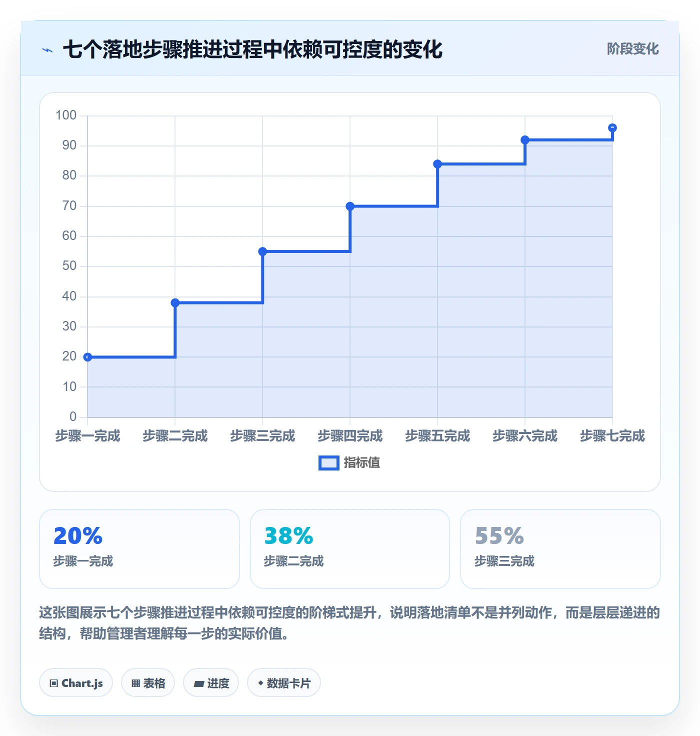 SF管理方法大全:企业管理者任务依赖入门指南落地清单
