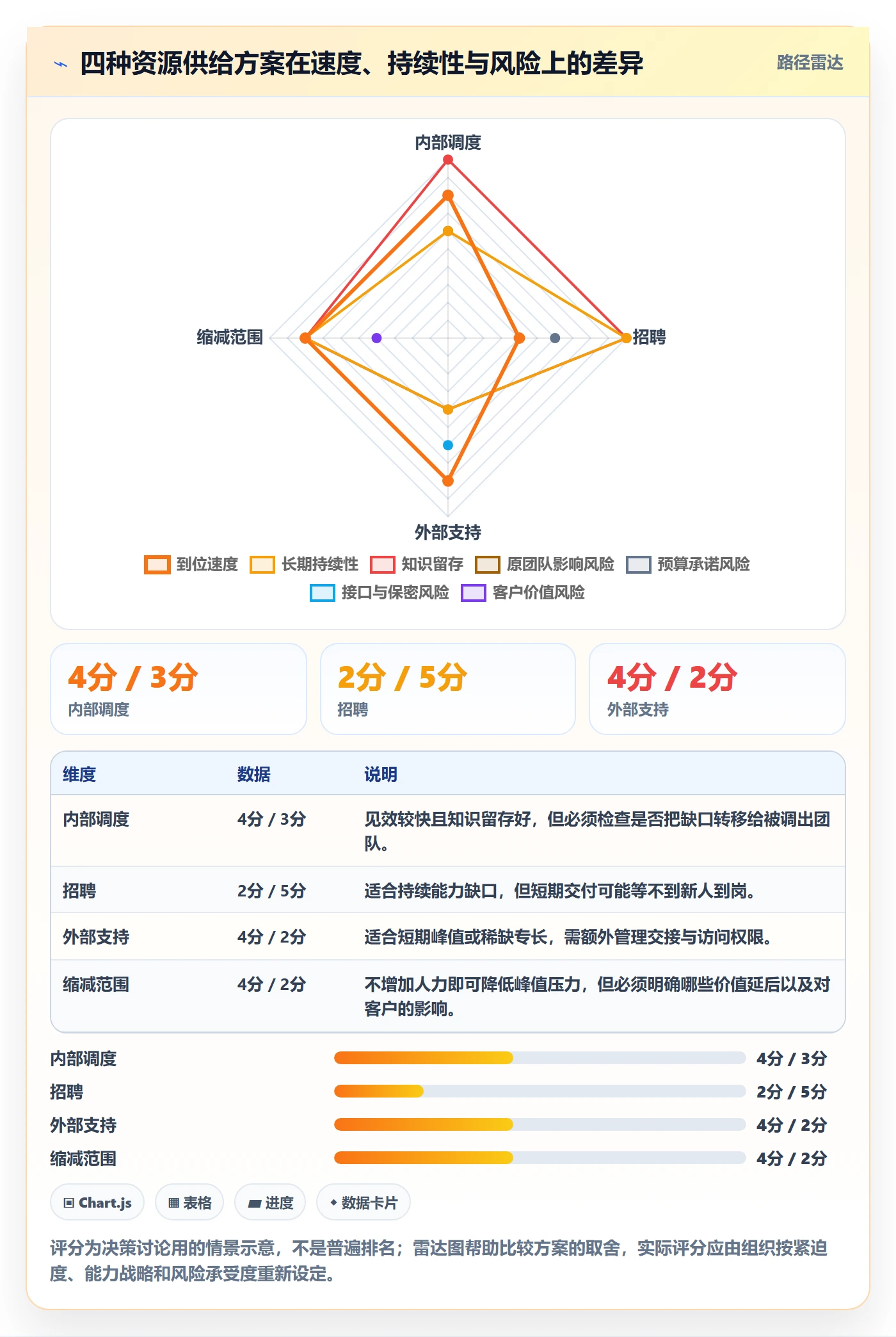 人力资源计划可用工时全流程：跨部门团队入门指南与一文讲清