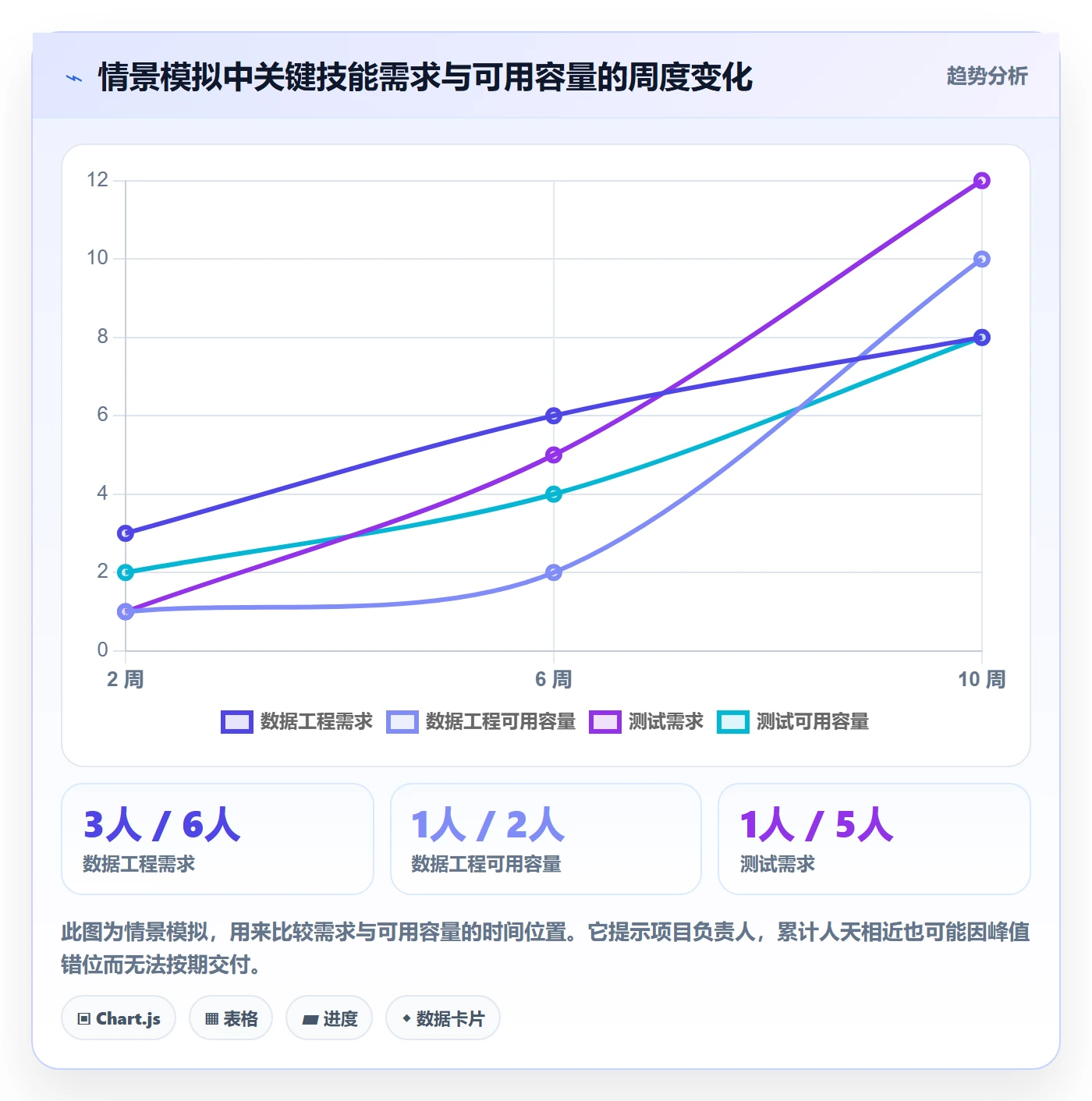 人力规划实操方法：项目负责人提升人力资源计划效率的入门指南方法与模板