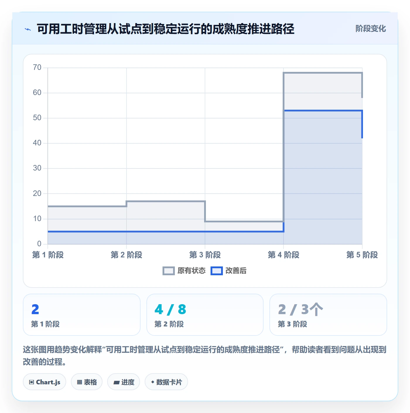 可用工时管理方法大全：企业管理者人力资源计划数据分析落地清单