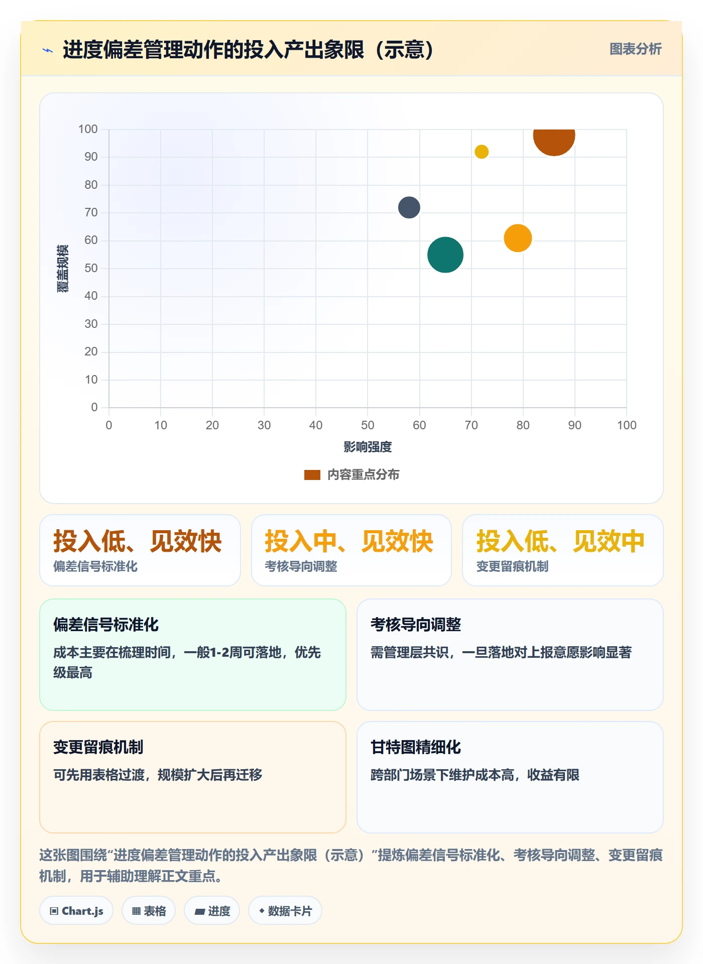 进度偏差管理指南：企业管理者如何做好进度管理，协同管理全流程
