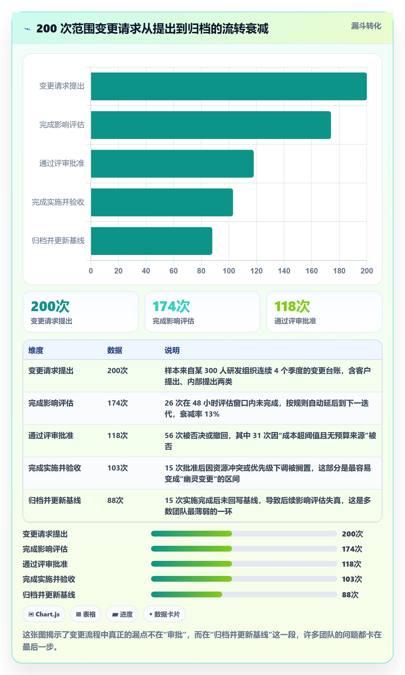 项目范围范围变更教程:项目经理最佳实践,避坑指南