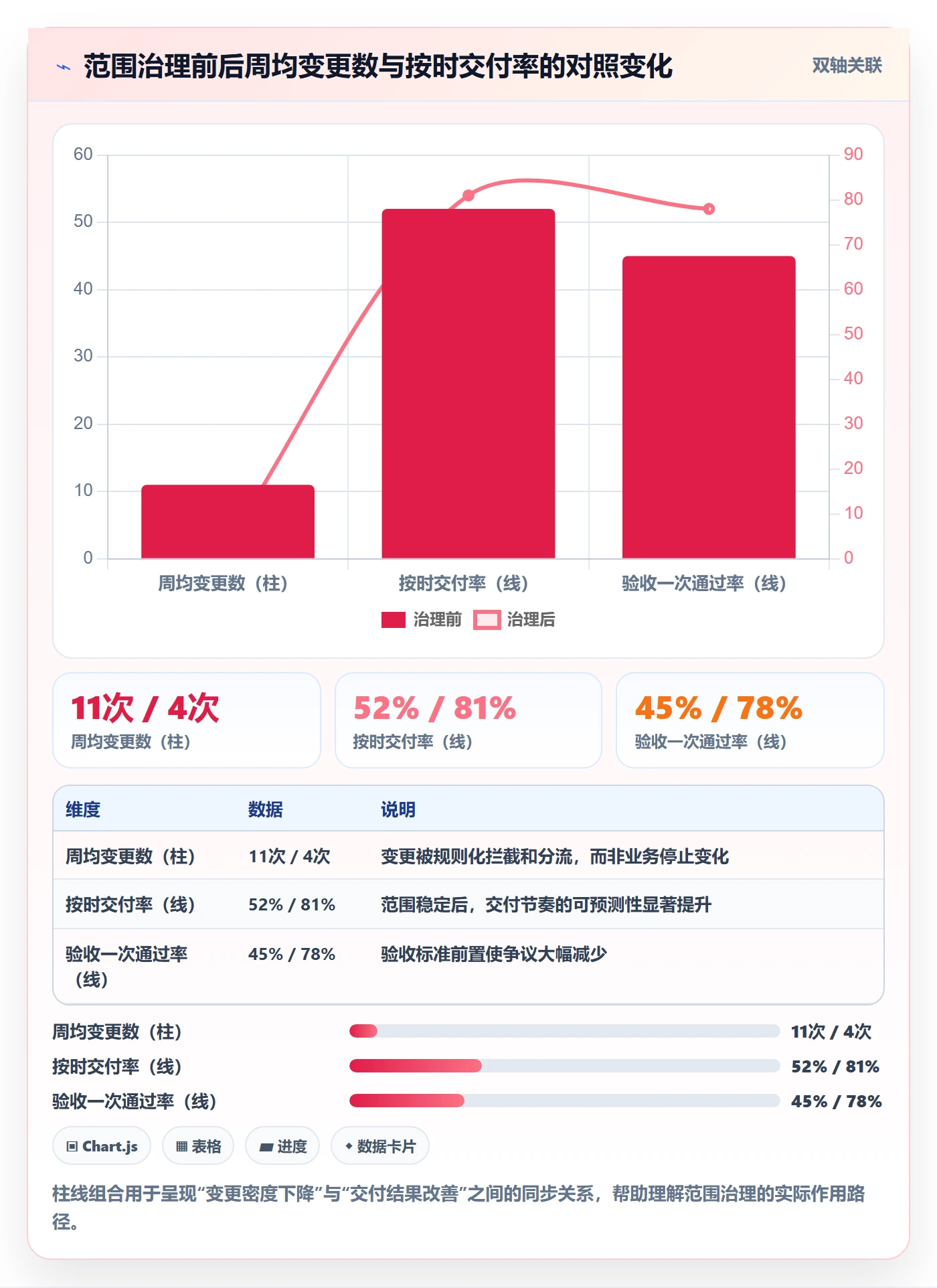范围定义怎么做？跨部门团队效率提升：项目范围从0到1