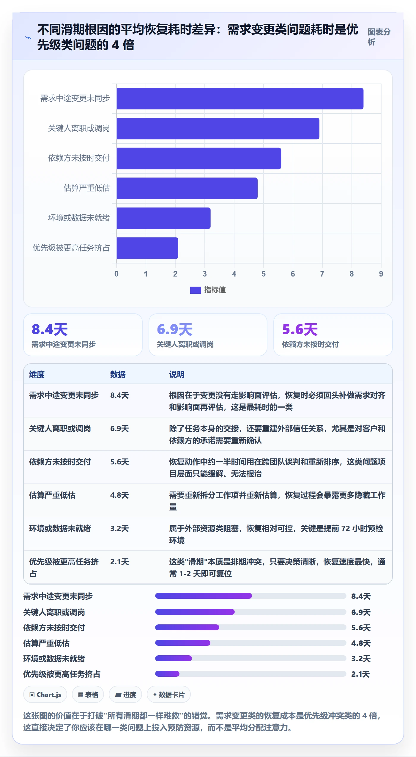任务执行恢复全流程:项目经理最佳实践与一文讲清